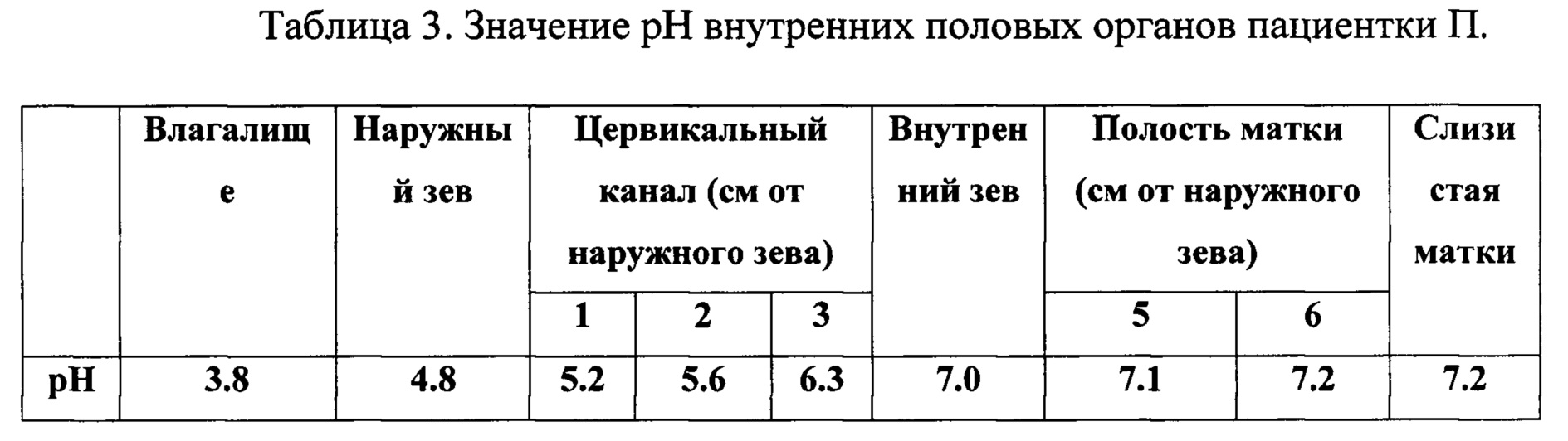 Молодым русским телкам измеряют глубину пизды разными способами