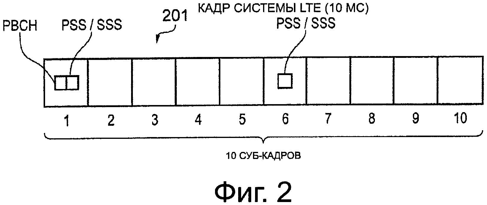 СПОСОБ И СИСТЕМА ТЕЛЕКОММУНИКАЦИЙ