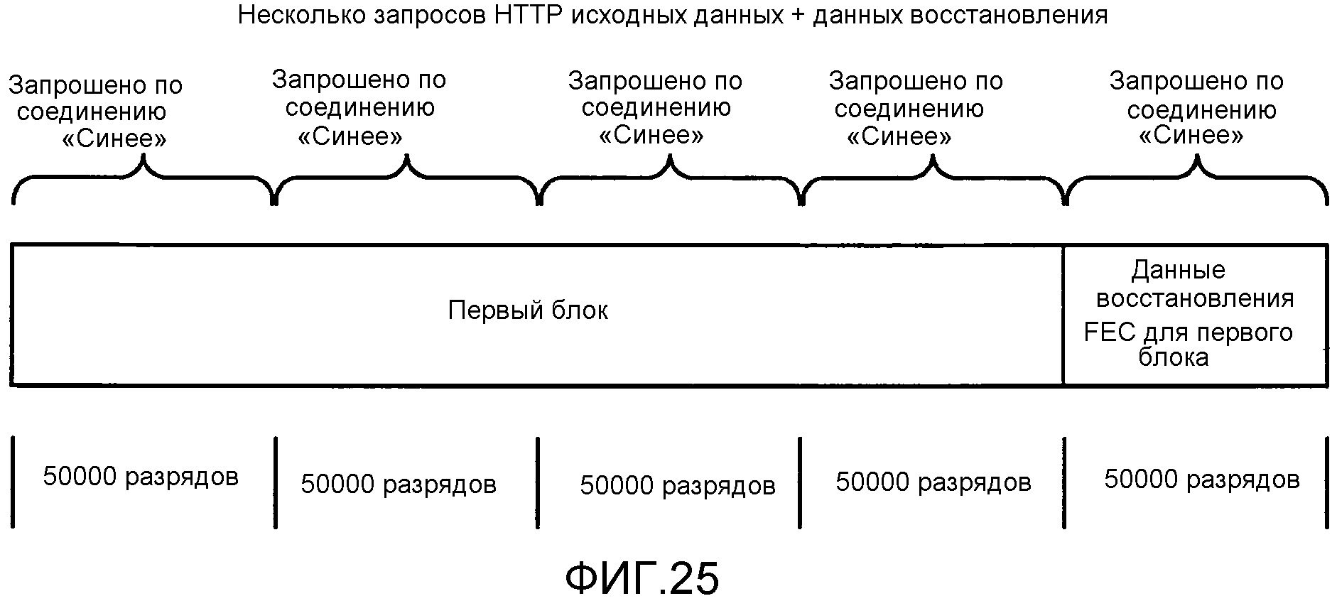 УЛУЧШЕННАЯ ПОТОКОВАЯ ПЕРЕДАЧА ПО ЗАПРОСУ БЛОКОВ С ИСПОЛЬЗОВАНИЕМ ШАБЛОНОВ И ПРАВИЛ СОСТАВЛЕНИЯ URL