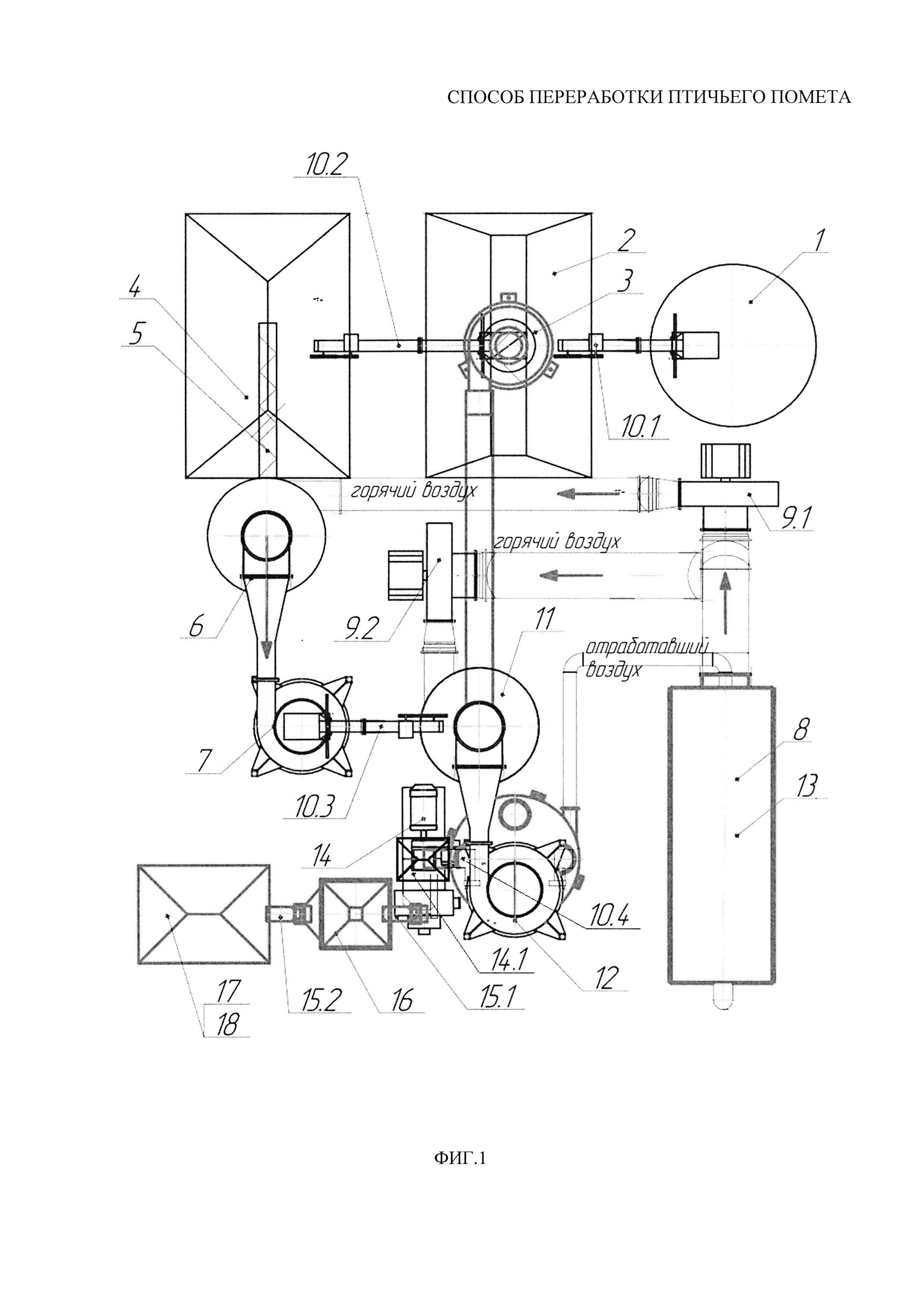 RUC1 - Способ получения биоудобрения из птичьего помета - Google Patents