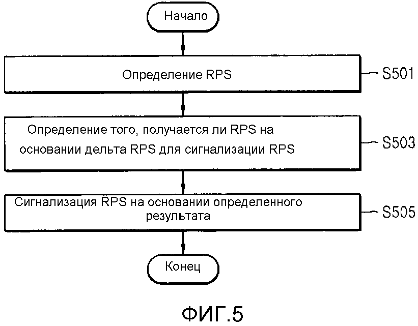 СПОСОБ И УСТРОЙСТВО ДЛЯ ОПРЕДЕЛЕНИЯ НАБОРА ОПОРНЫХ КАРТИНОК ИЗОБРАЖЕНИЯ