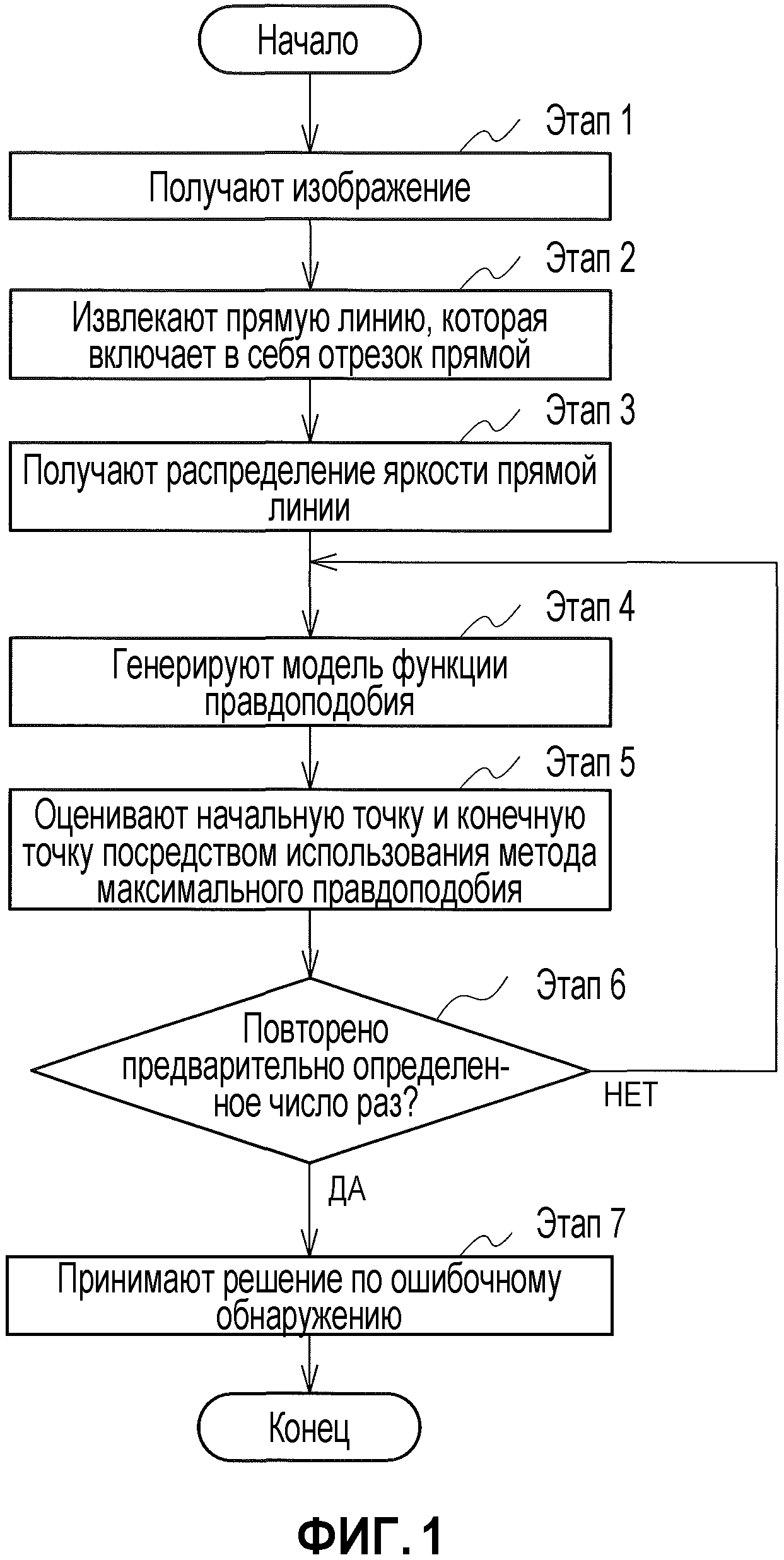 СПОСОБ ОБНАРУЖЕНИЯ ОТРЕЗКА ПРЯМОЙ