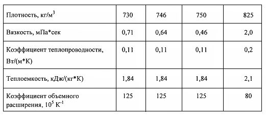 Плотность горючих материалов