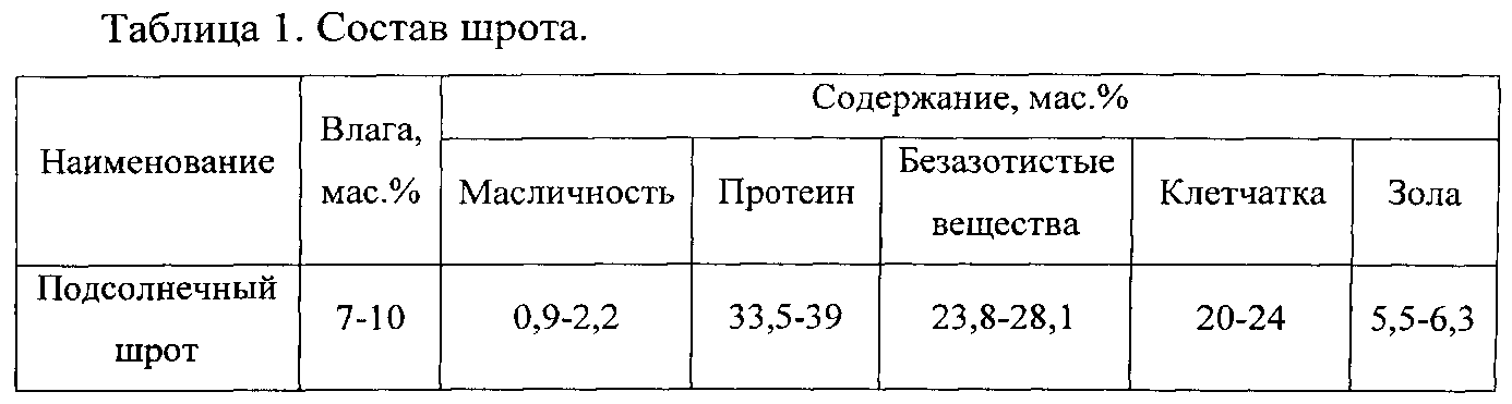 Химический состав подсолнечника. Подсолнечного шрота состав протеина. Показатели протеина жмых подсолнечный. Химический состав жмыха подсолнечного. Состав жмых подсолнечника таблица.