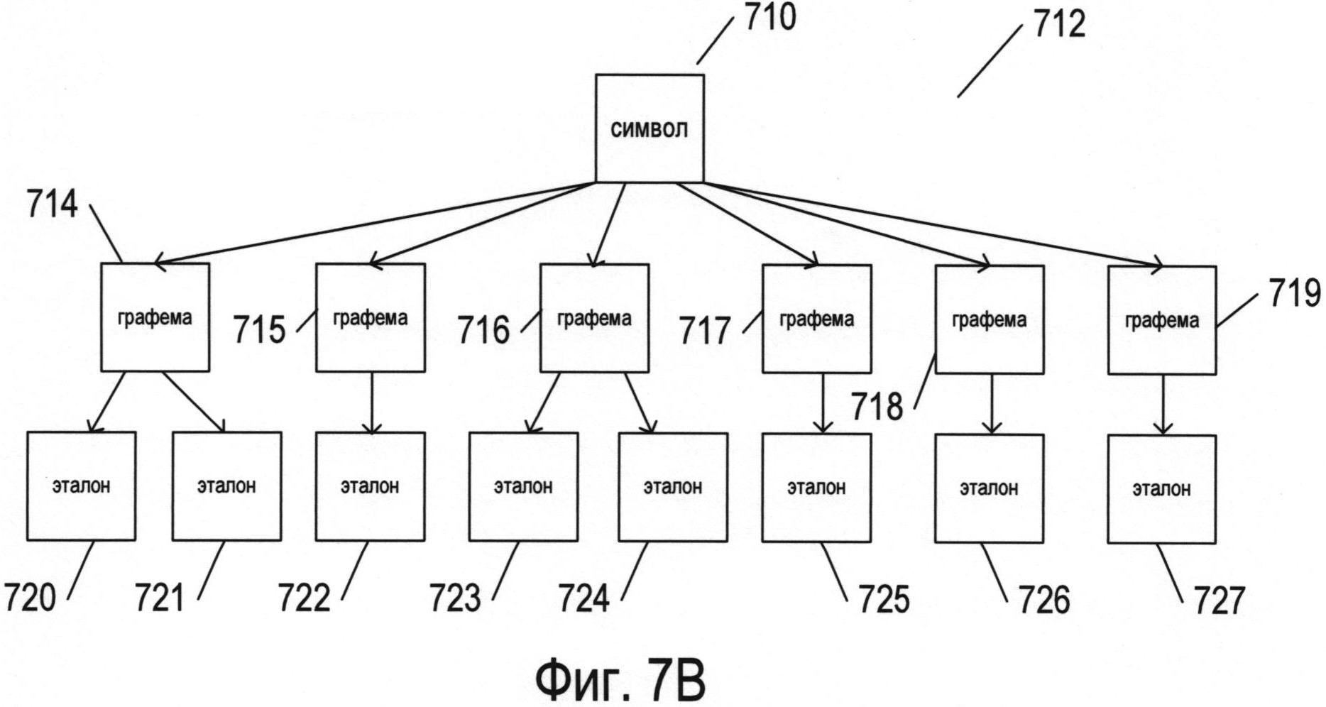 Модульная структура распознавателя символьной Цепочки. Устройства распознавания символов. Системы основанные на распознавания знаков в 1960. Схема восп для "сопка 3м".