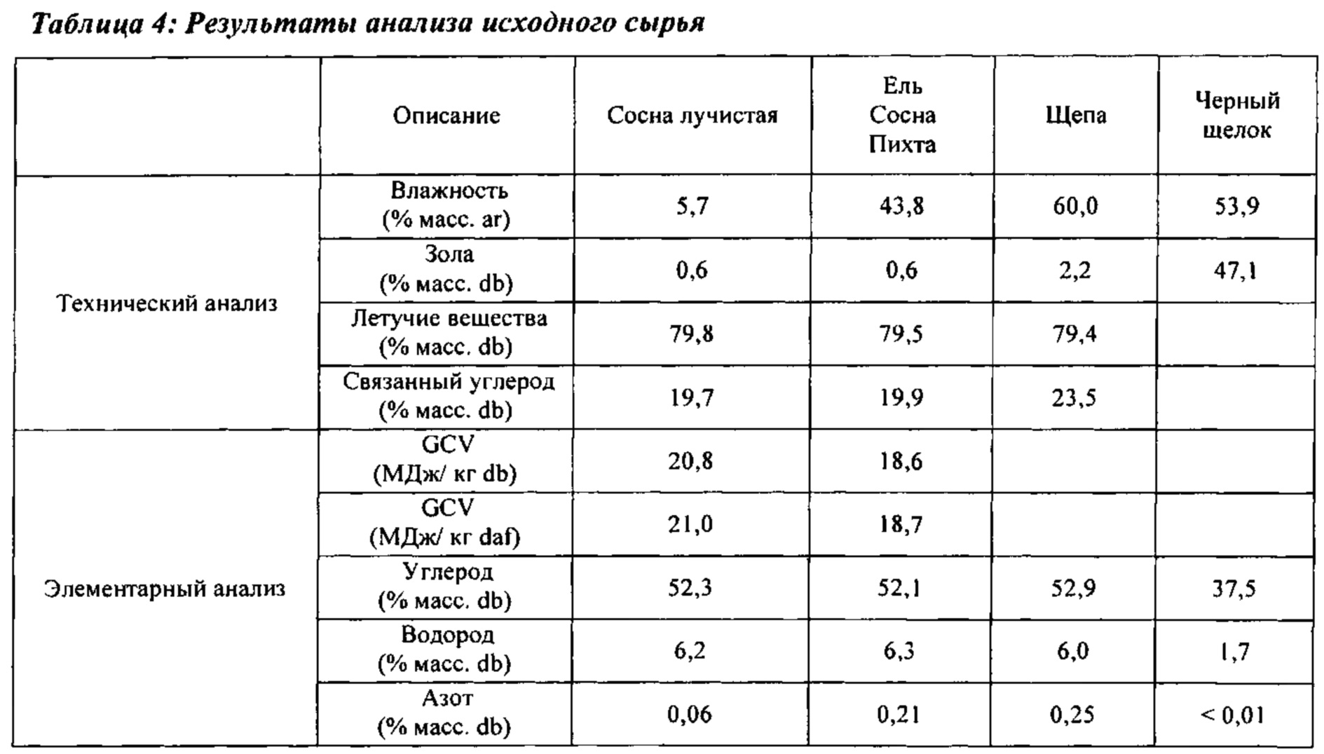 Таблица мук. Примечание в таблице. Сноски в таблице. Таблица зольности полимеров. Химический состав Примечание.