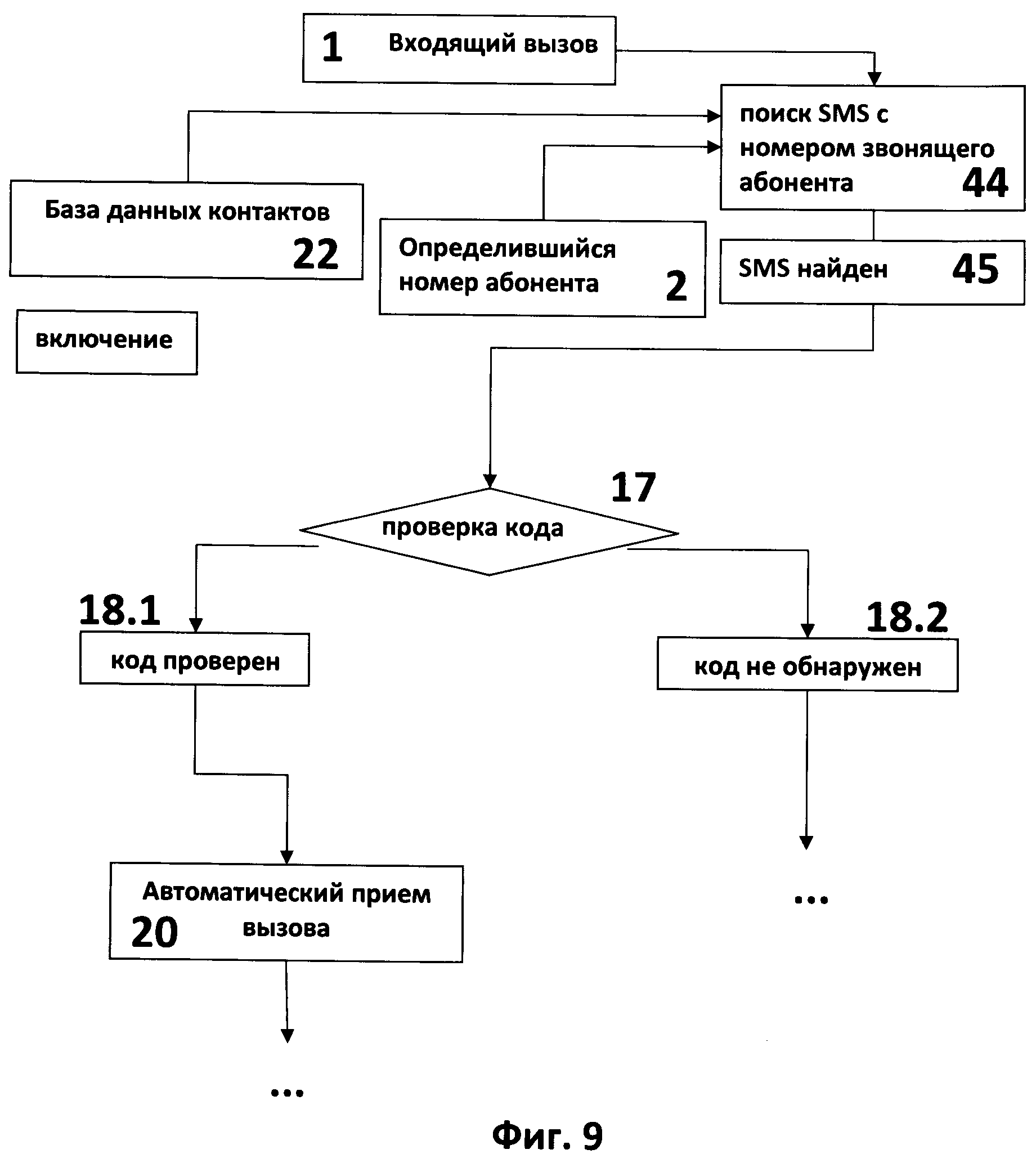 Схема телефонного разговора