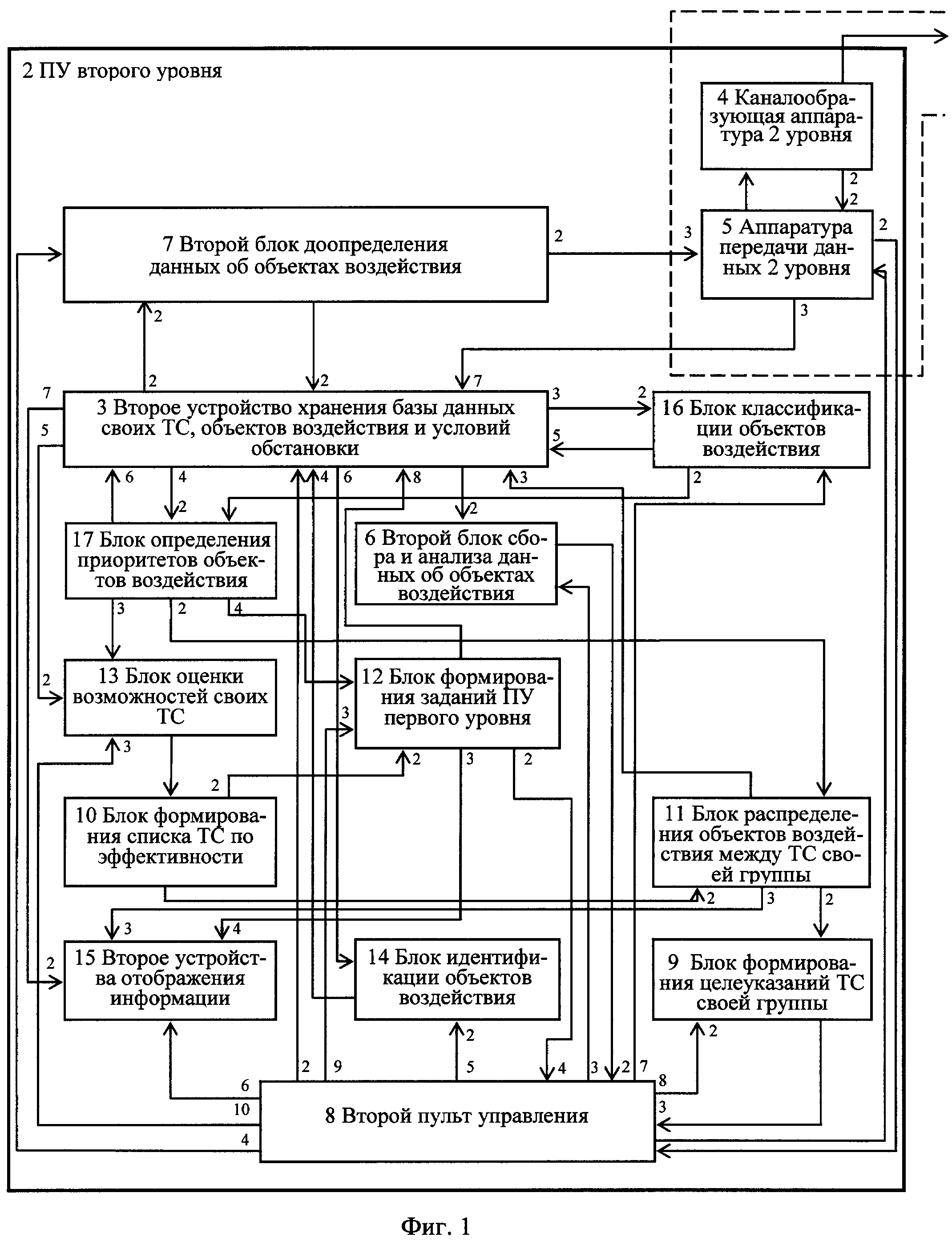 Способ двухуровневого управления (варианты)