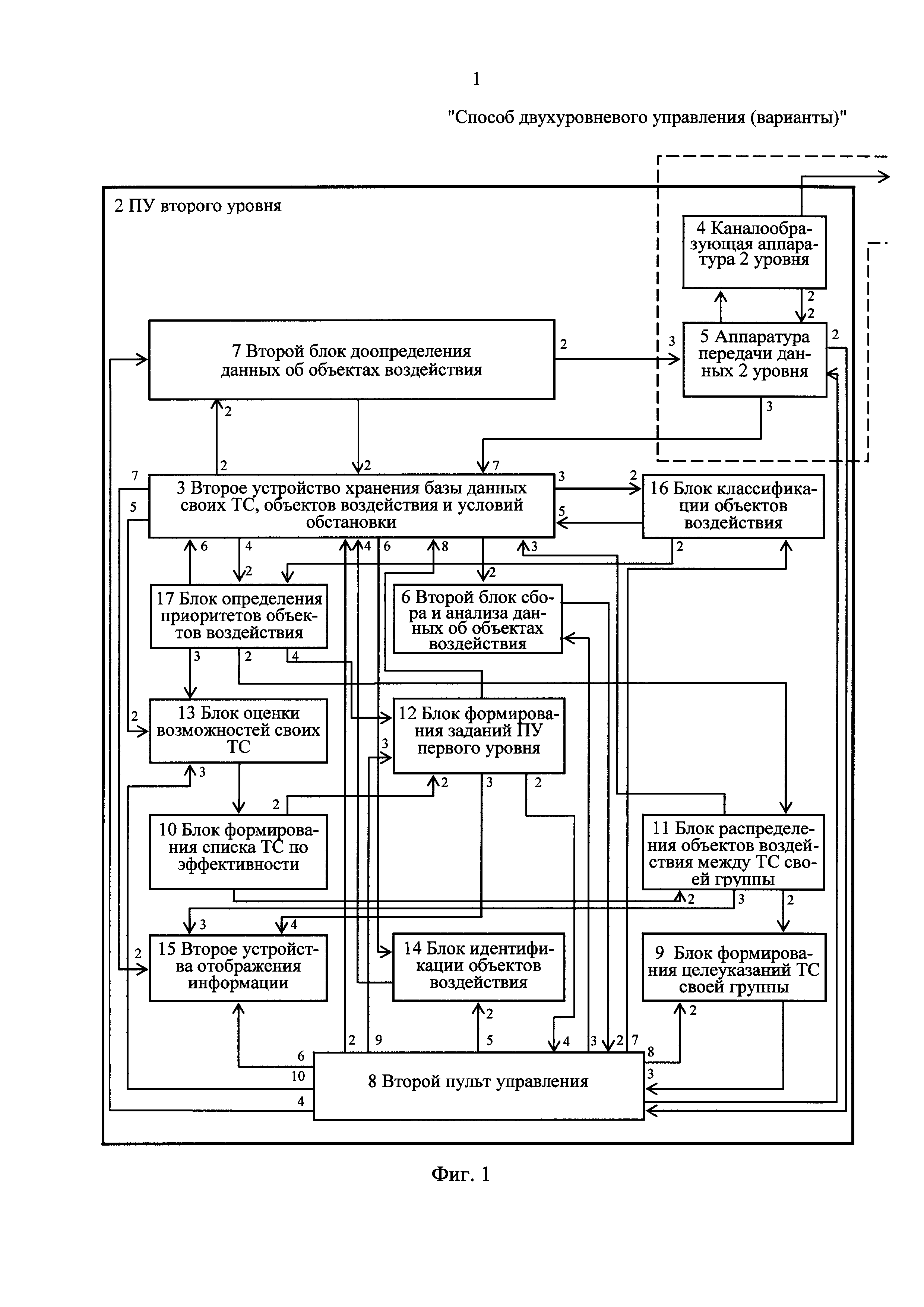 Способ двухуровневого управления (варианты)