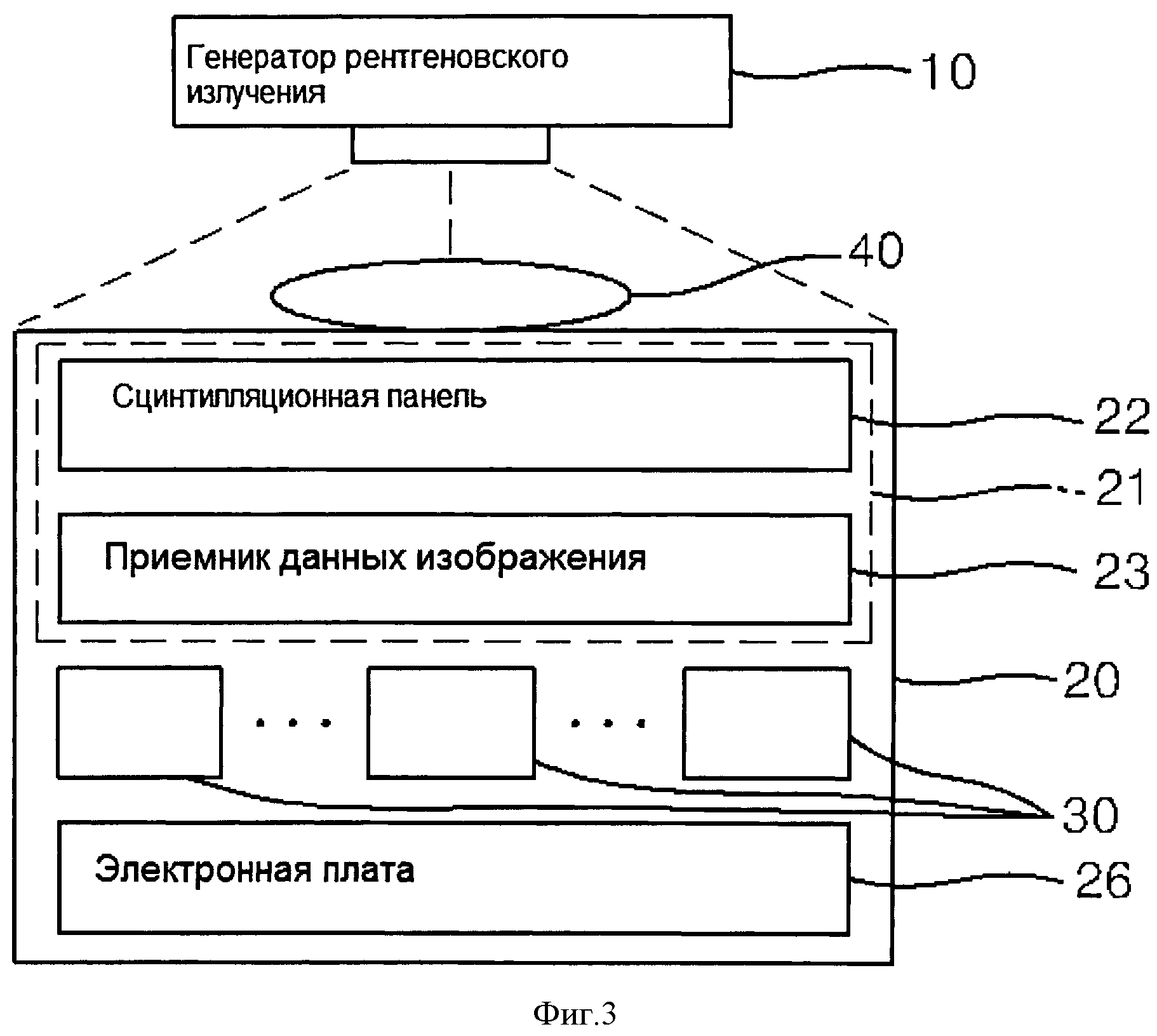 Чтобы размеры рентгеновского изображения были близки к истинным следует максимально