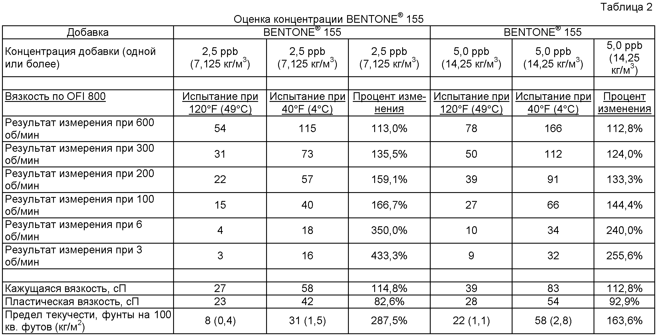 Плотность бурового раствора кг/м3