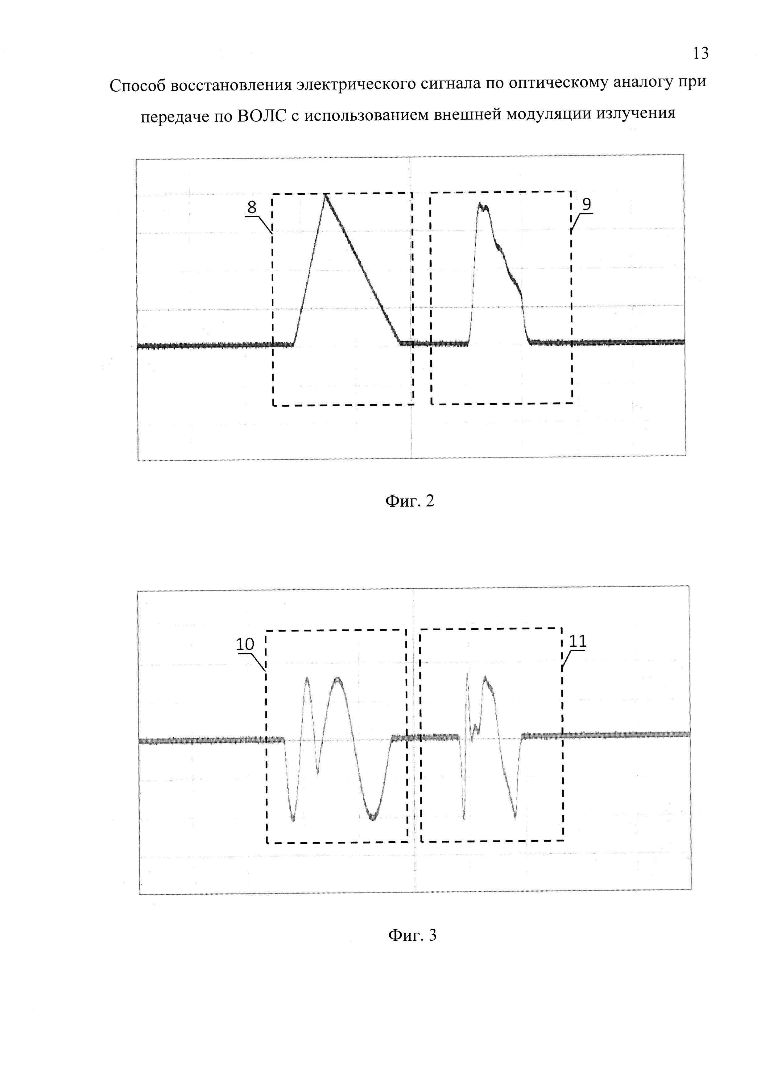 Способ восстановления электрического сигнала по оптическому аналогу при передаче по ВОЛС с использованием внешней модуляции излучения
