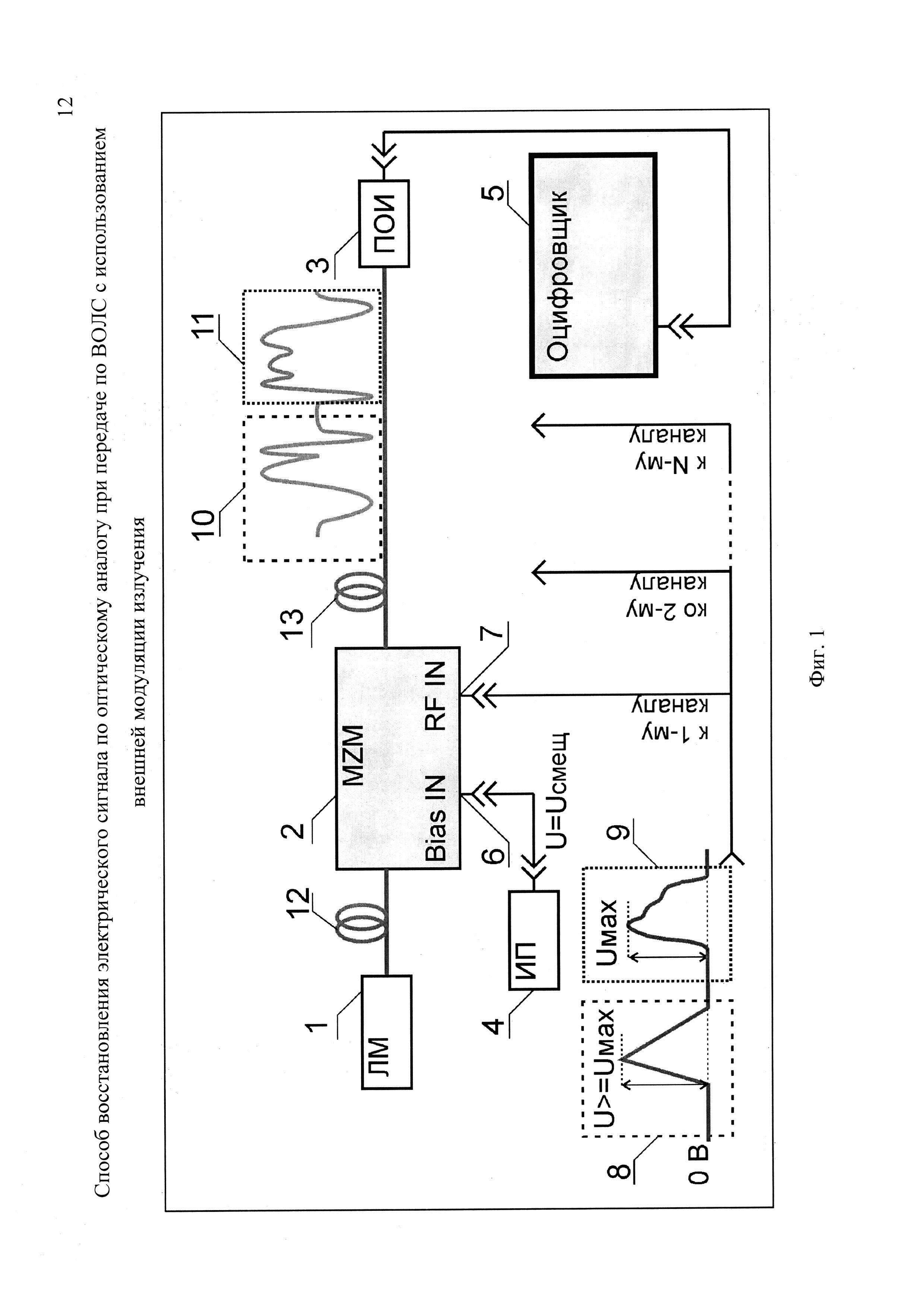 Способ восстановления электрического сигнала по оптическому аналогу при передаче по ВОЛС с использованием внешней модуляции излучения