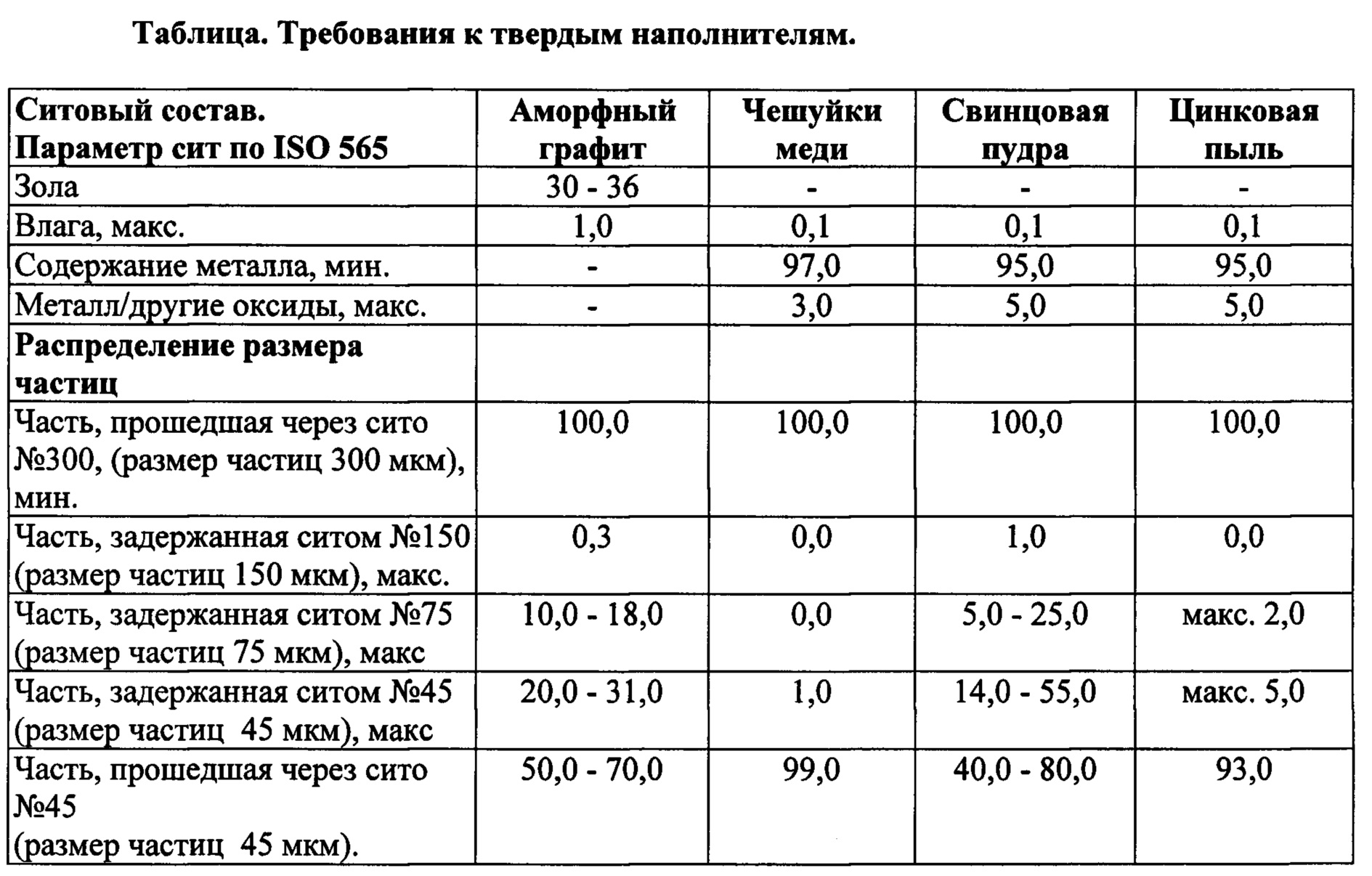 Мкм расшифровка размера. Размеры частиц в микронах. Толщина 10 микрон. Размер частиц мкм. Размер частиц пыли мкм.