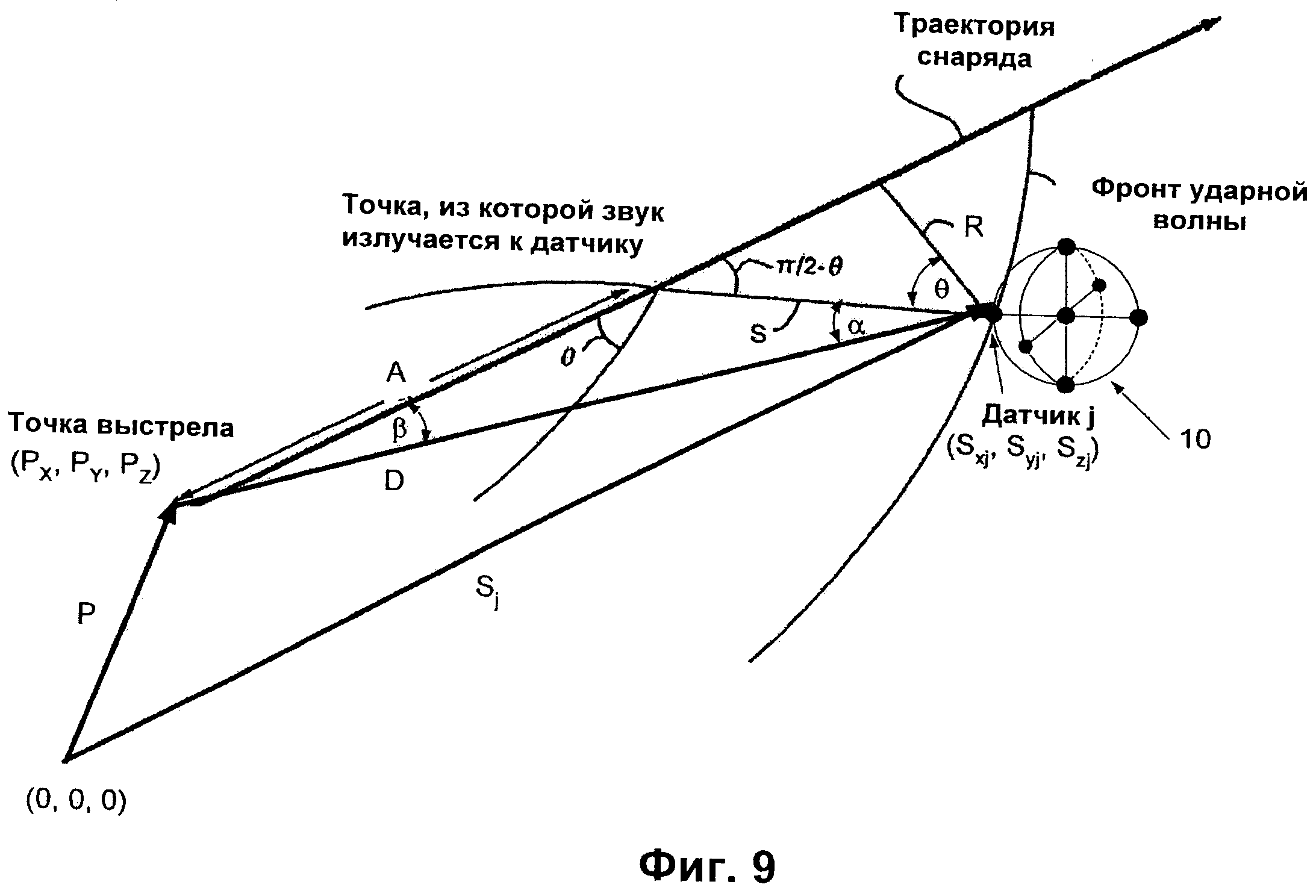 Оценка траектории. Траектория снаряда. Точка у выстрел. Траектория сигнала что это. Градиентные методы определения траектории.