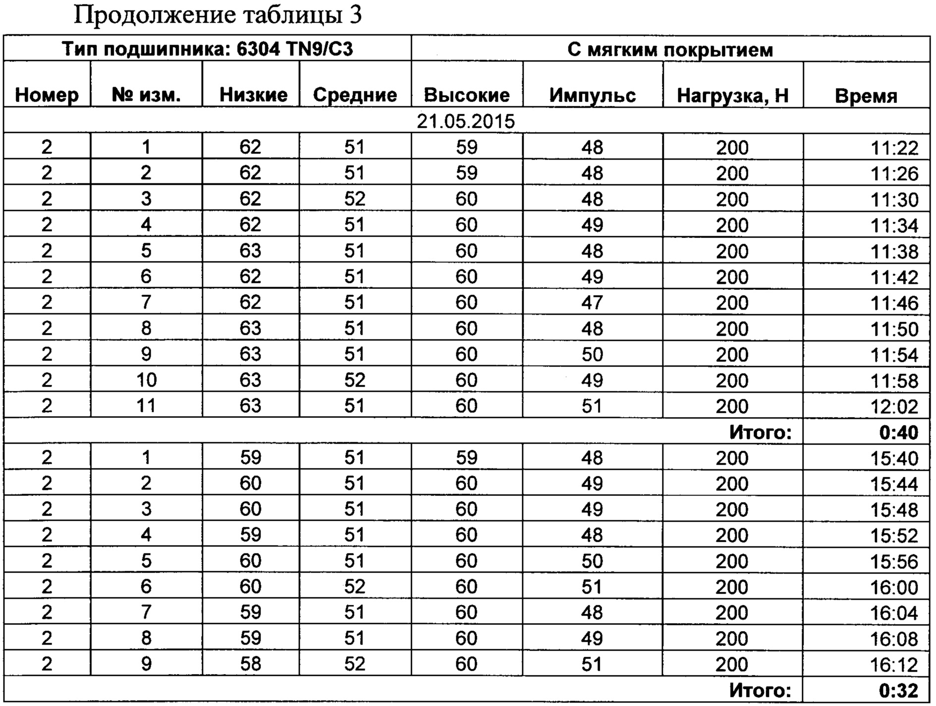 Размеры подшипников шсп таблица