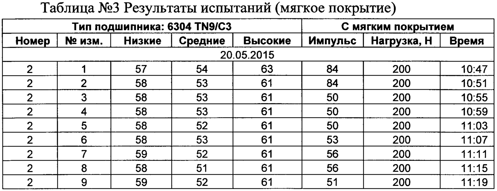 Размерный ряд подшипников таблица