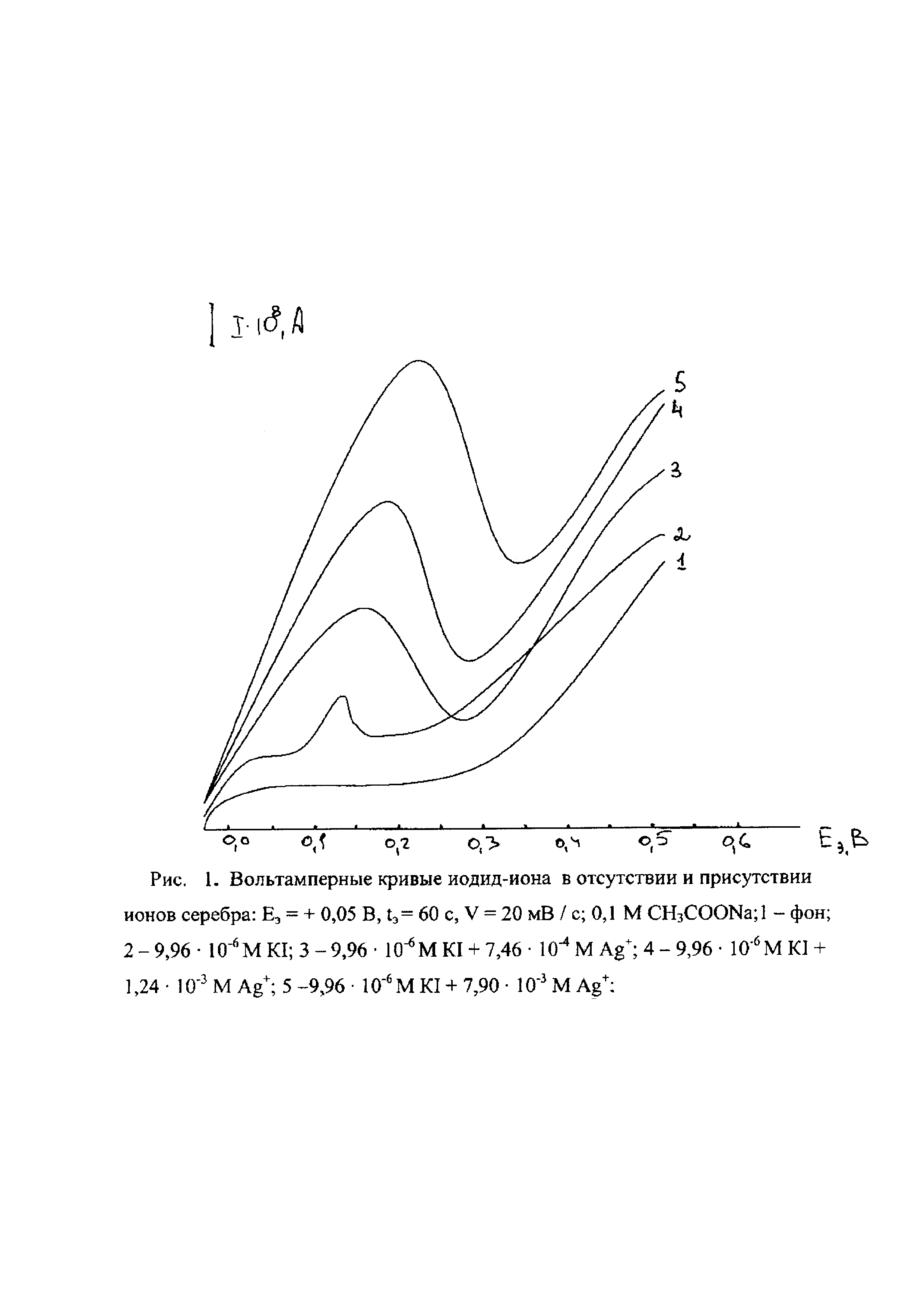 Способ определения иодид-ионов катодной вольтамперометрией