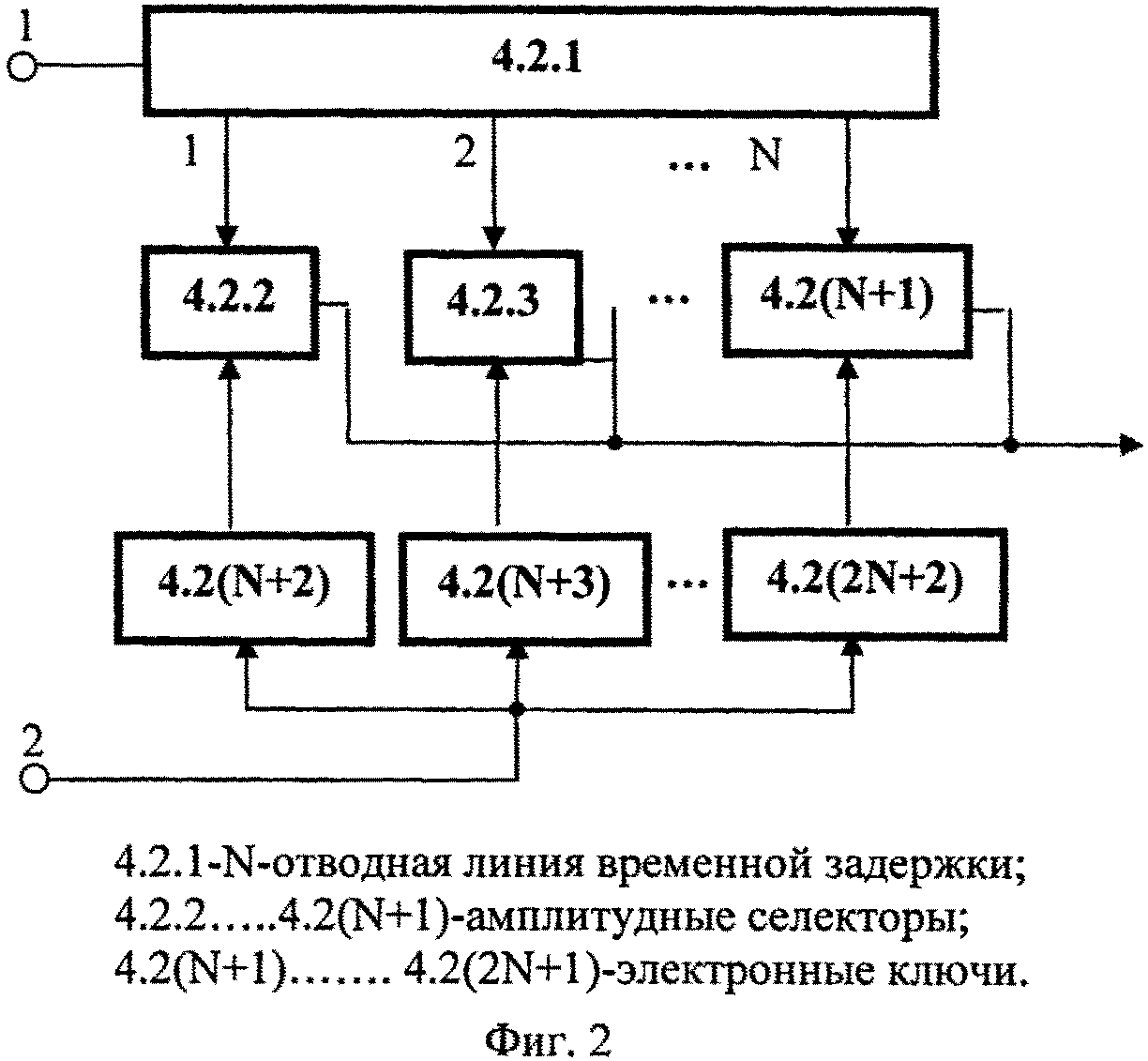 Импульсная рлс блок схема