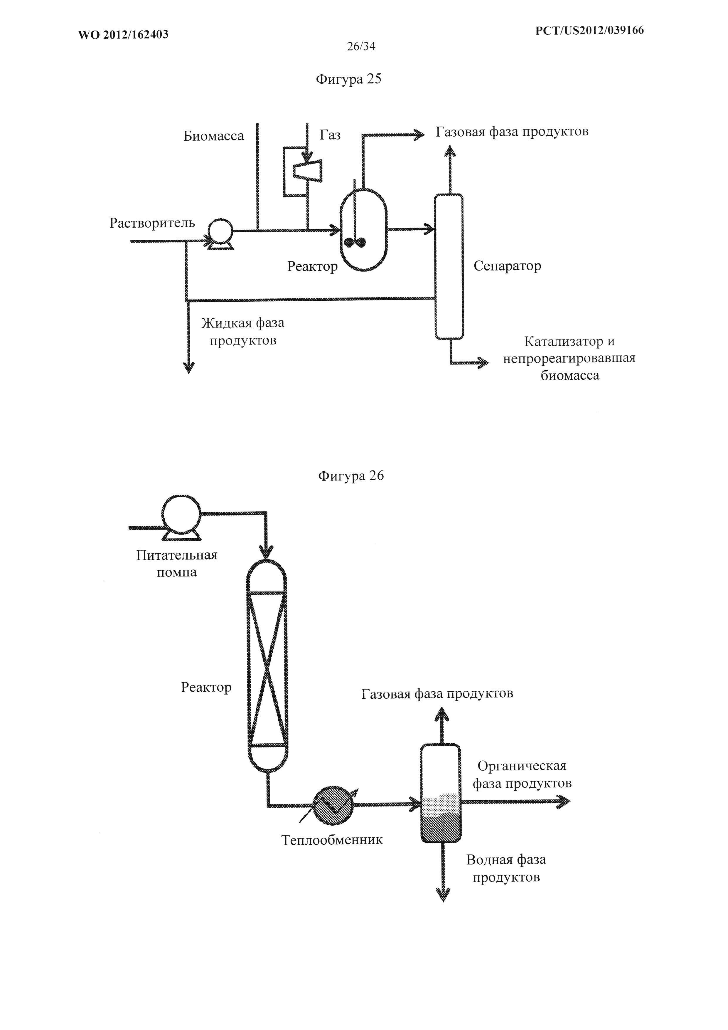 Производство химических веществ и топлив из биомассы