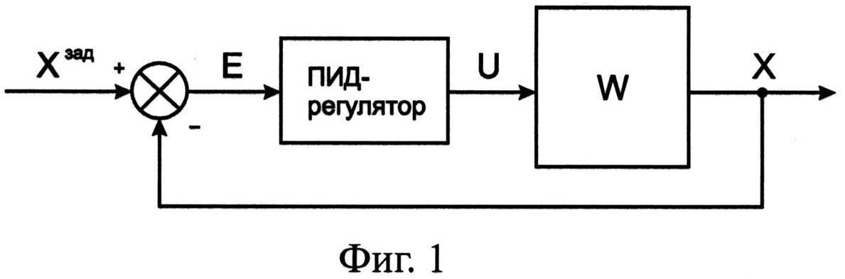 Функциональная схема пи регулятора