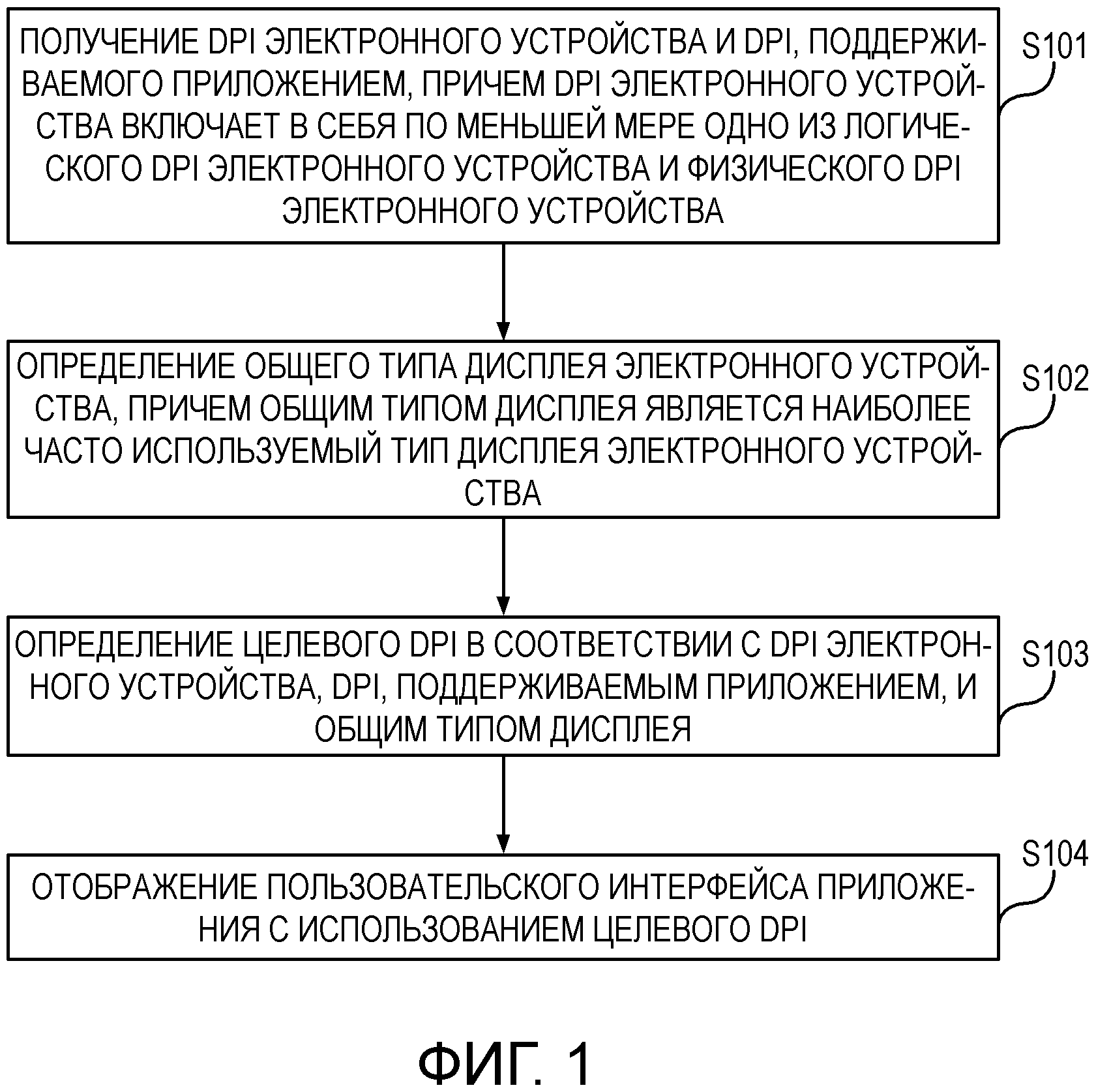 СПОСОБ АДАПТАЦИИ DPI И ЭЛЕКТРОННОЕ УСТРОЙСТВО