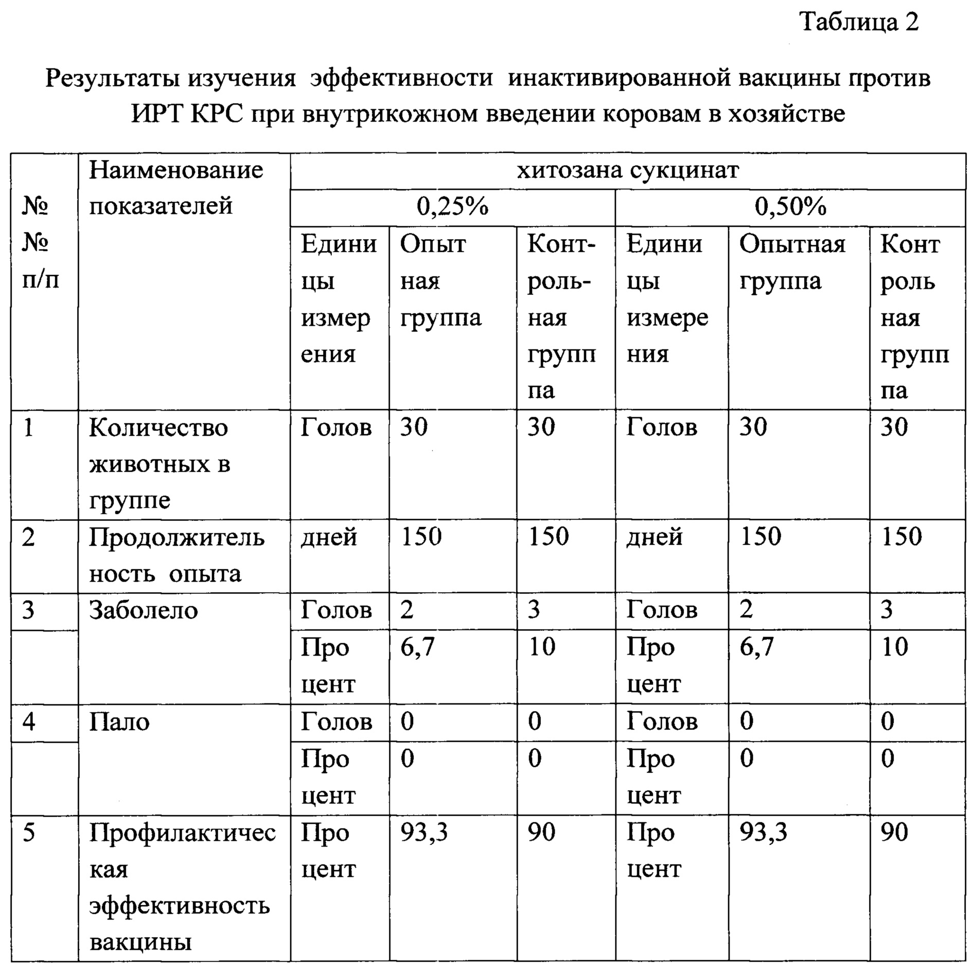 Схема вакцинации овец