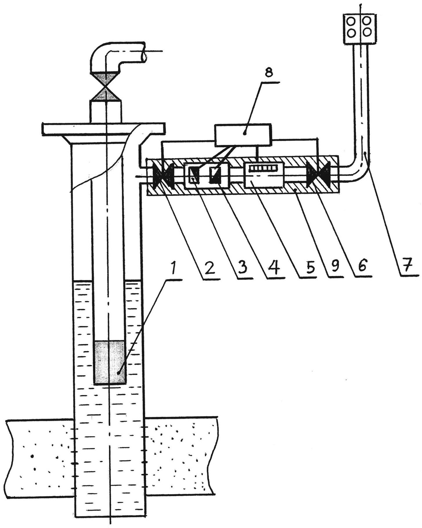 Измерение уровня воды в колодце. Уровнемер скважинный Судос-автомат 2. Судос уровнемер. Скважинный уровнемер Судос. Скважинный уровнемер Судос схема.