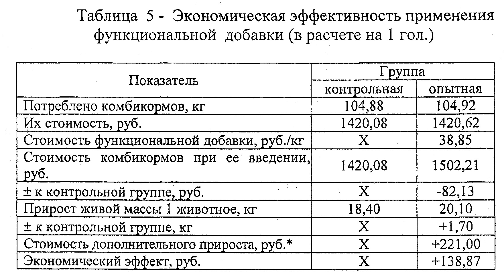 Соево-бетаиновая функциональная добавка для свиней