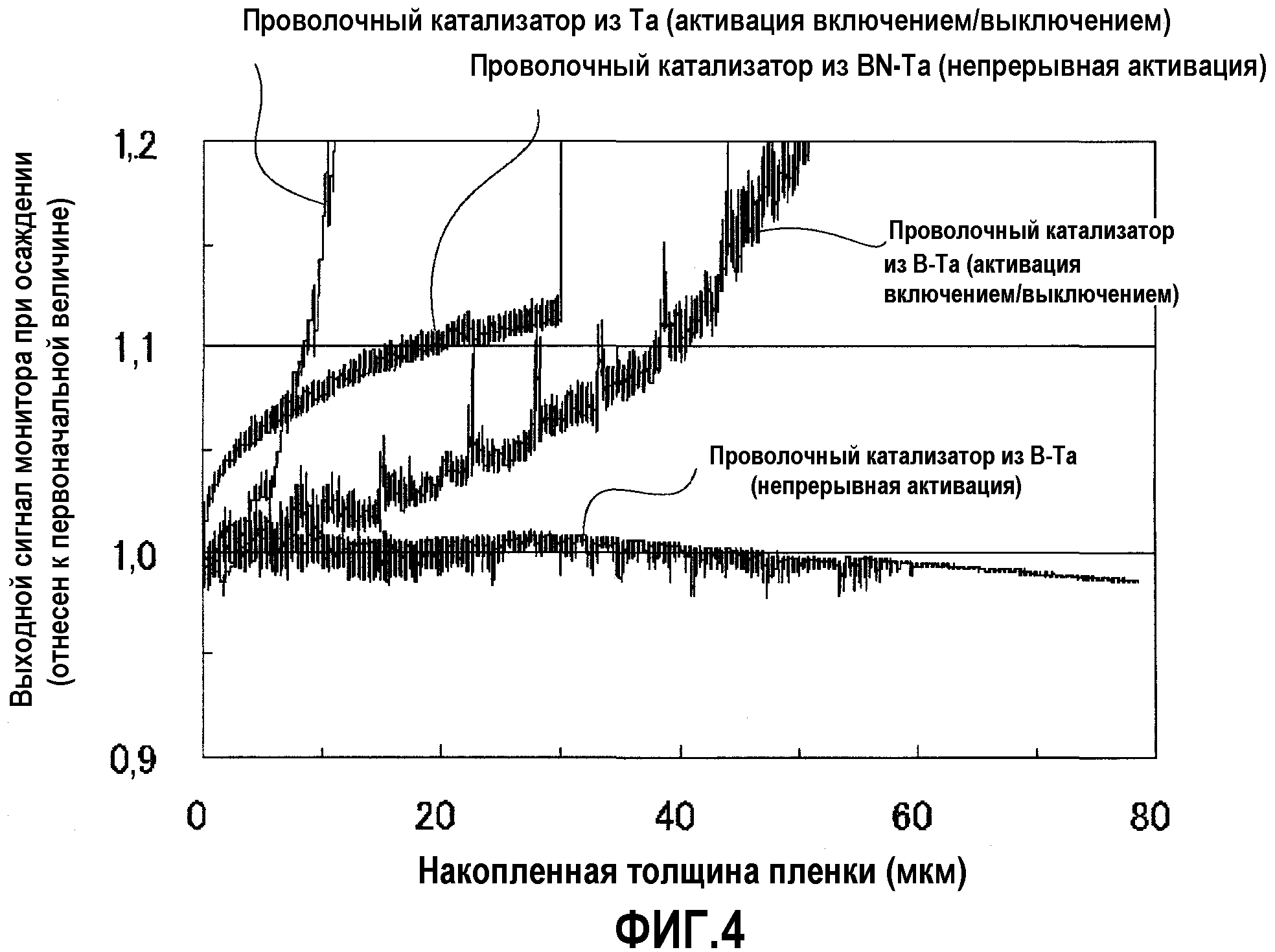 УСТРОЙСТВО ДЛЯ КАТАЛИТИЧЕСКОГО ХИМИЧЕСКОГО ОСАЖДЕНИЯ ИЗ ПАРОВОЙ ФАЗЫ