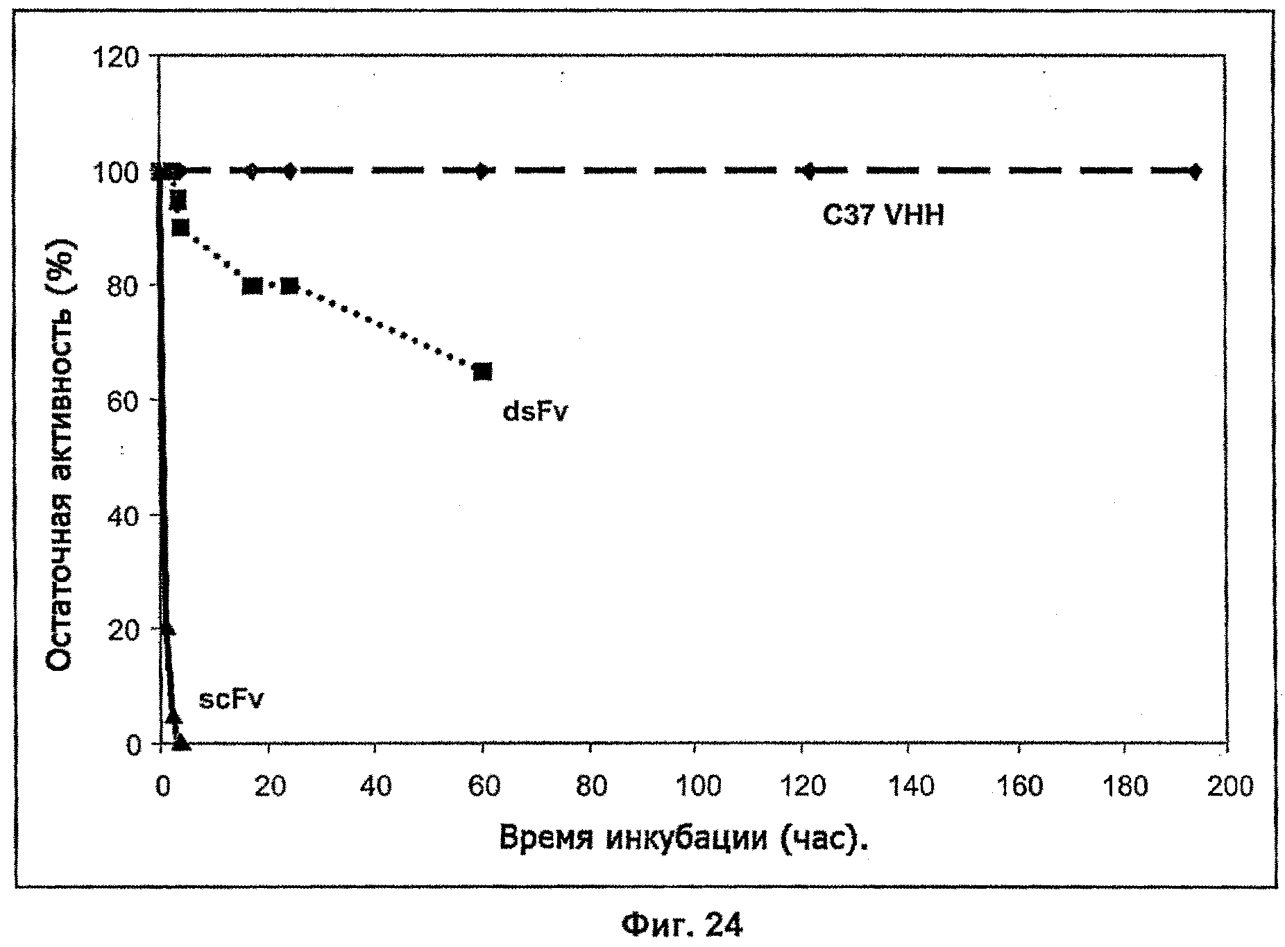 ТЕРАПЕВТИЧЕСКИЕ ПОЛИПЕПТИДЫ, ИХ ГОМОЛОГИ, ИХ ФРАГМЕНТЫ И ИХ ПРИМЕНЕНИЕ ДЛЯ МОДУЛЯЦИИ АГРЕГАЦИИ, ОПОСРЕДОВАННОЙ ТРОМБОЦИТАМИ