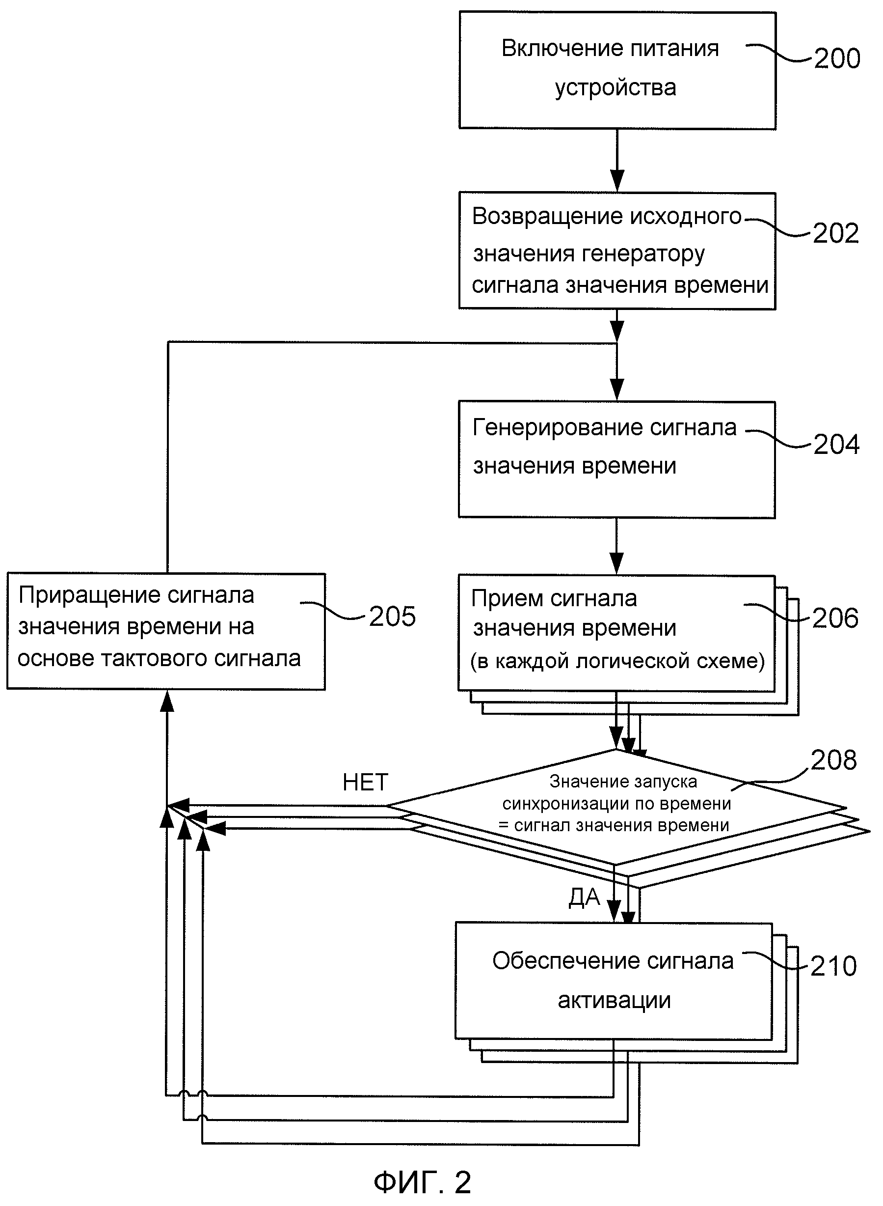 Как организовано электропитание центрального процессорного устройства цпу л