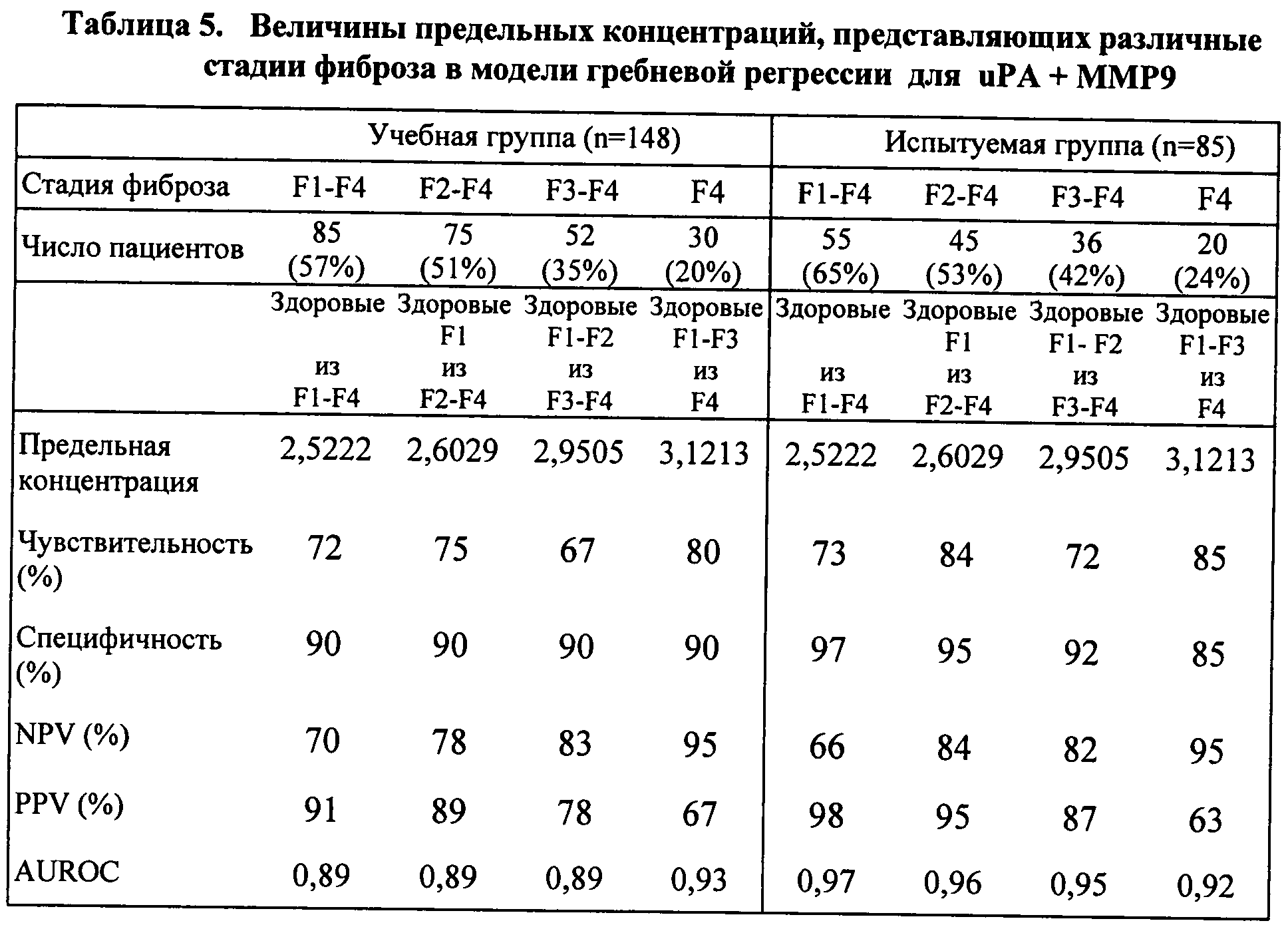 Биомаркеры фиброза печени.