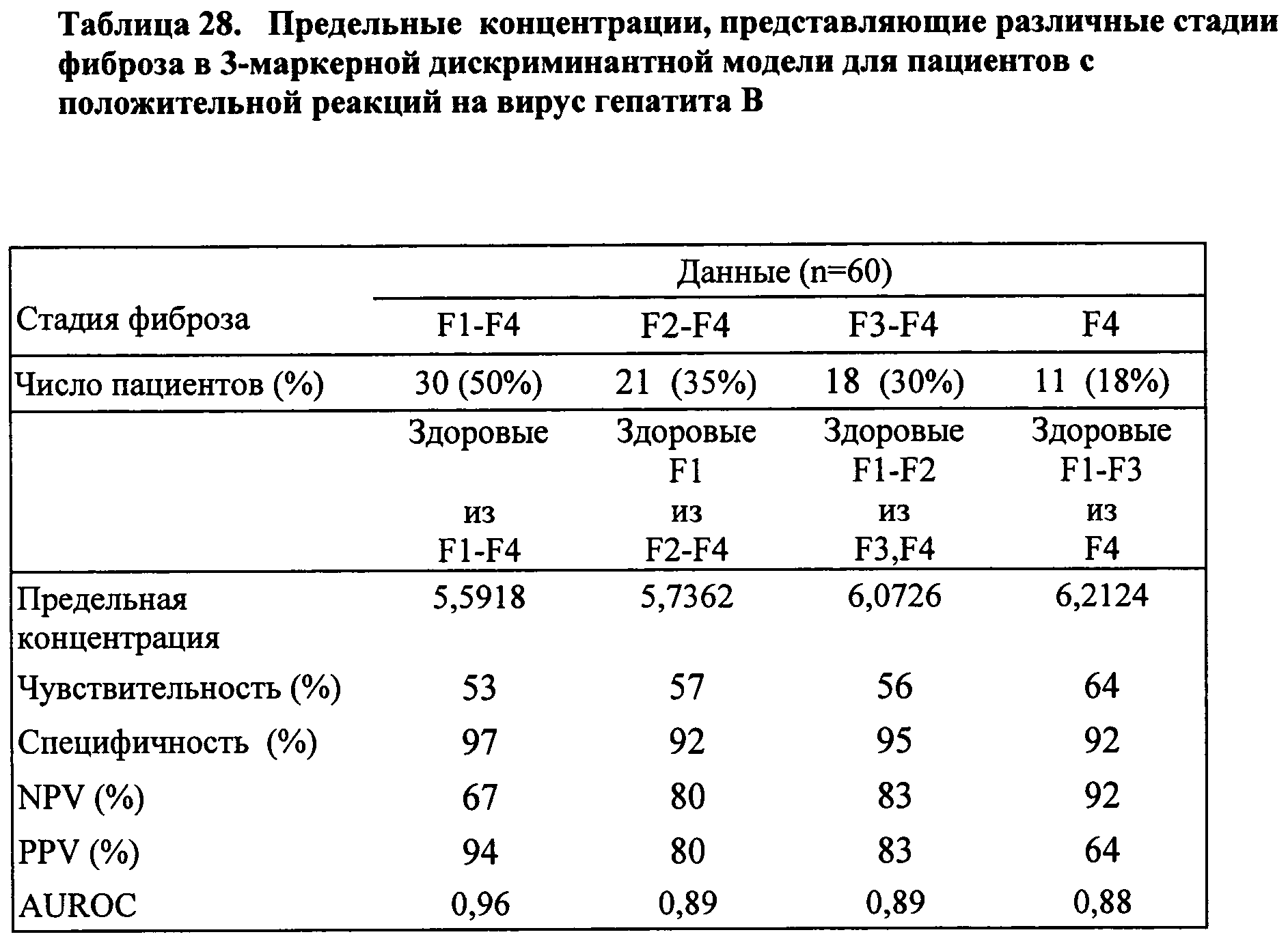 Показатели фиброскана печени таблица фиброскан нормы. Таблица метавир фиброза печени. Фиброз печени f1 по шкале metavir.