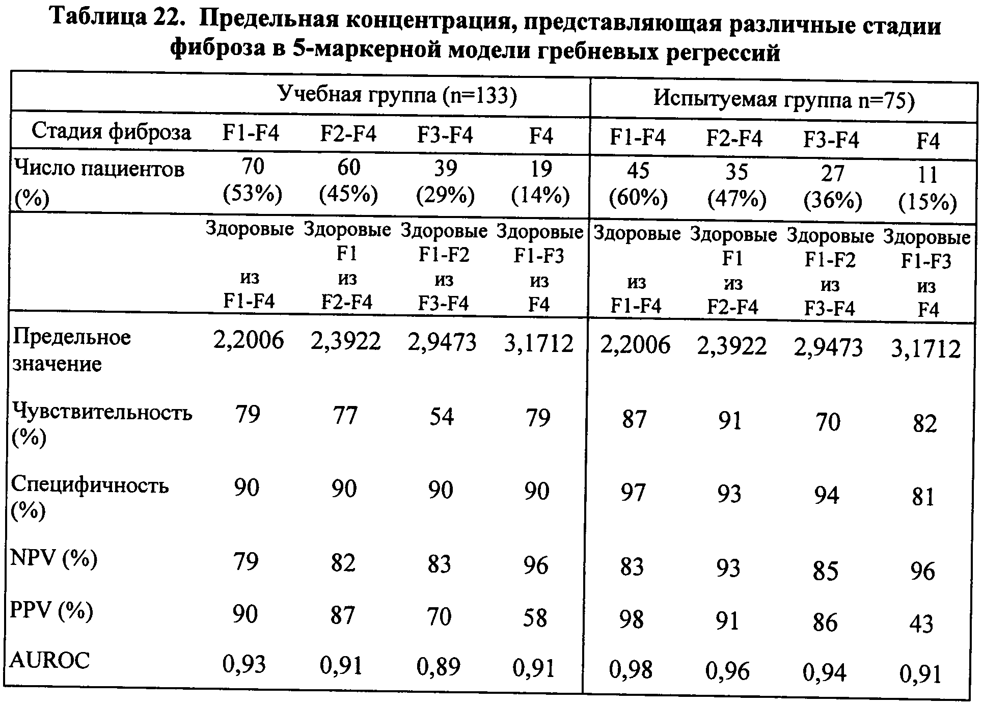 Фиброз 1 стадия. Таблица фиброза печени. Степень фиброза печени f-4. Фиброз печени показатели крови.