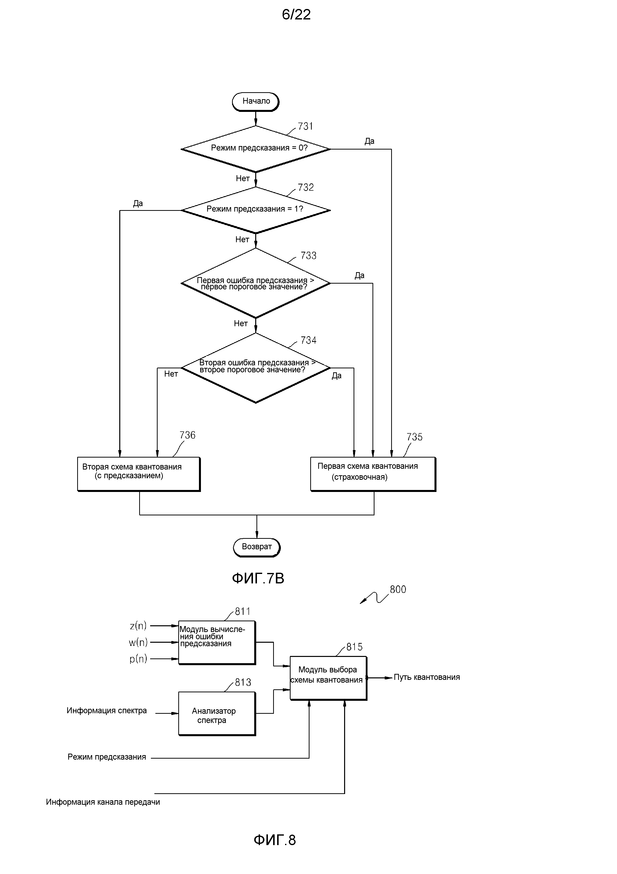 СПОСОБ КВАНТОВАНИЯ КОЭФФИЦИЕНТОВ КОДИРОВАНИЯ С ЛИНЕЙНЫМ ПРЕДСКАЗАНИЕМ, СПОСОБ КОДИРОВАНИЯ ЗВУКА, СПОСОБ ДЕКВАНТОВАНИЯ КОЭФФИЦИЕНТОВ КОДИРОВАНИЯ С ЛИНЕЙНЫМ ПРЕДСКАЗАНИЕМ, СПОСОБ ДЕКОДИРОВАНИЯ ЗВУКА И НОСИТЕЛЬ ЗАПИСИ