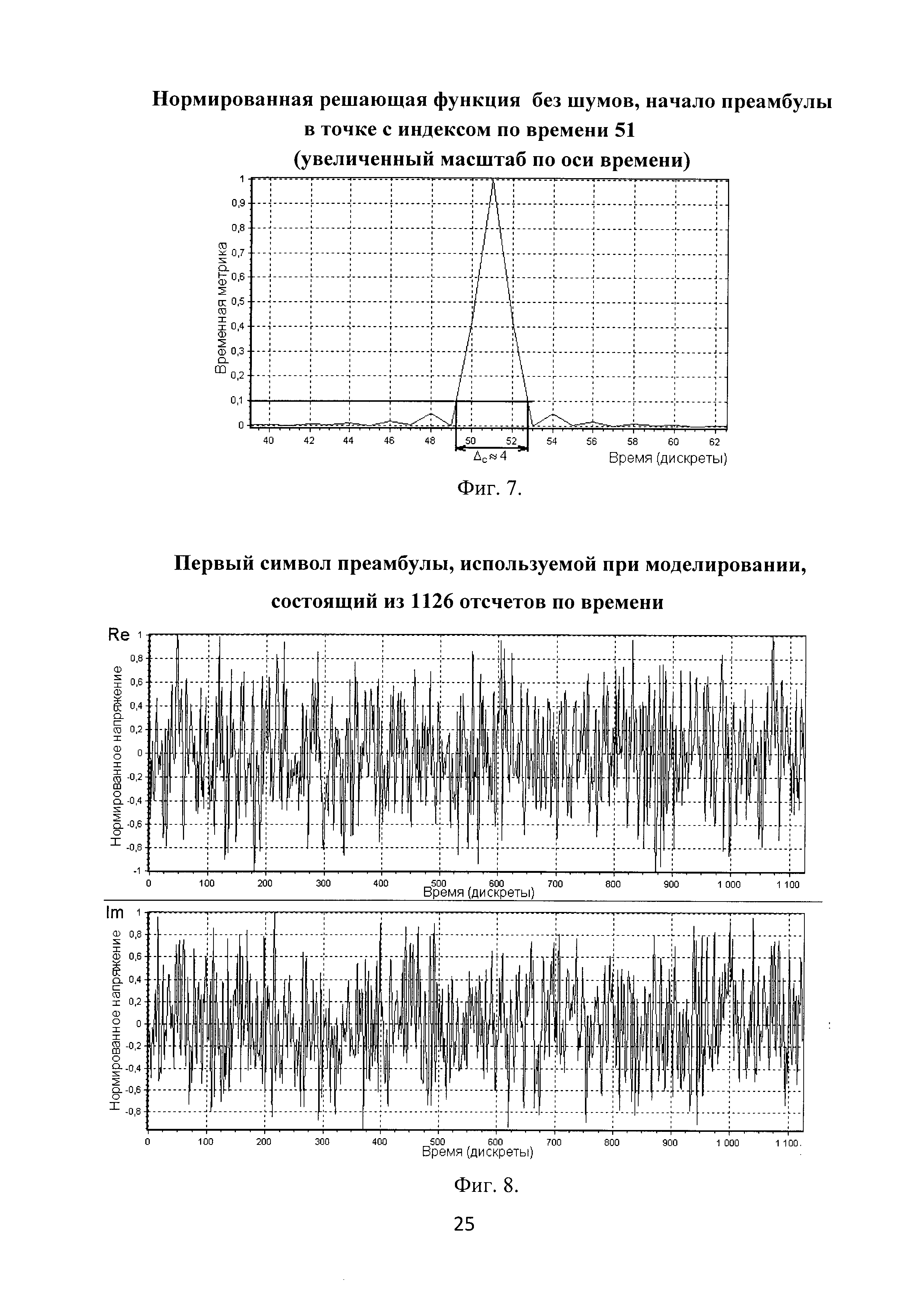 Способ временной синхронизации системы связи на основе ортогонального частотного разделения каналов с мультиплексированием по преамбуле