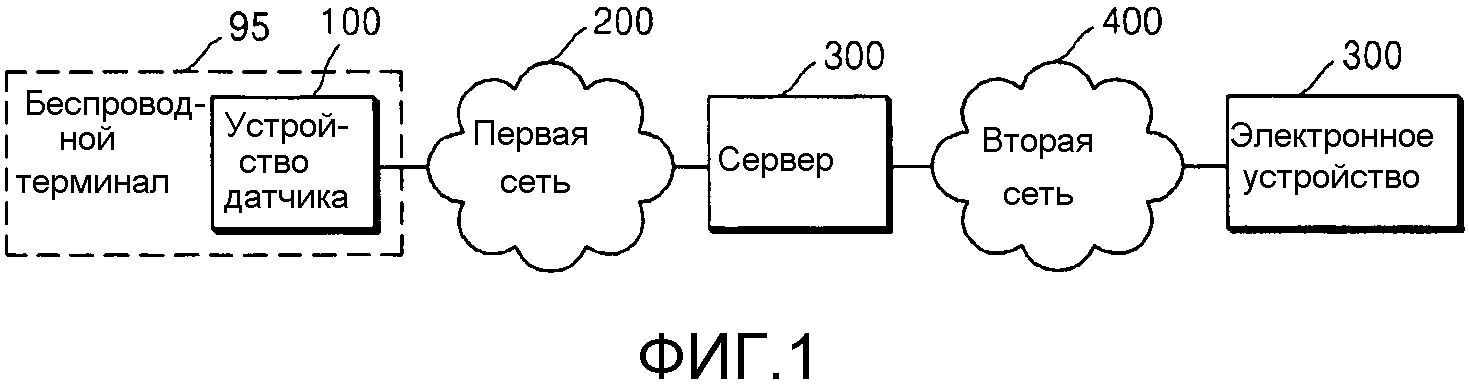 УСТРОЙСТВО ДАТЧИКА, СЕРВЕР, СИСТЕМА ДЛЯ ДИАГНОСТИКИ УЛЬТРАЗВУКОВОГО ИЗОБРАЖЕНИЯ И СПОСОБ ОБРАБОТКИ УЛЬТРАЗВУКОВОГО ИЗОБРАЖЕНИЯ