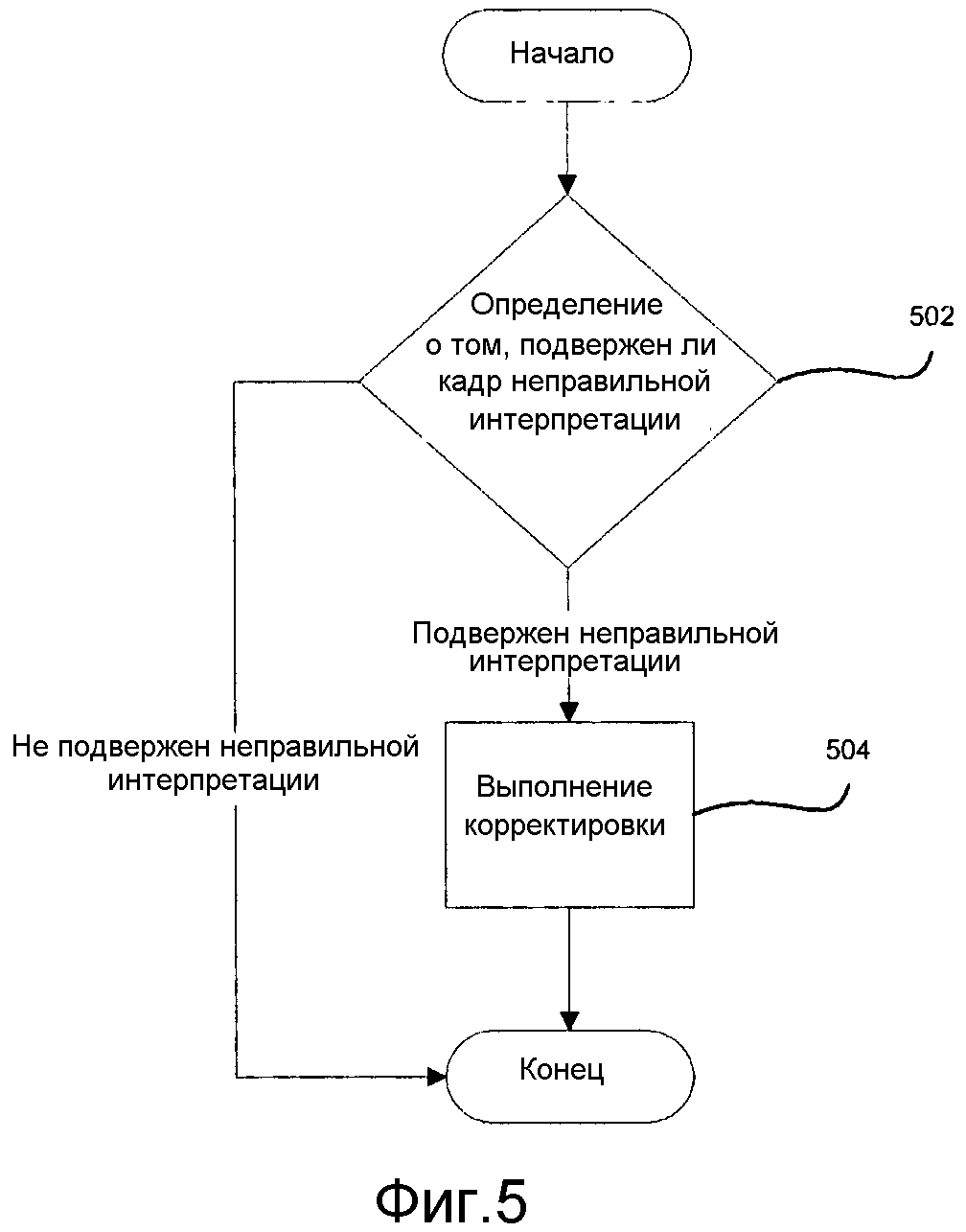 УСТРОЙСТВО И СПОСОБ ДЛЯ НЕДОПУЩЕНИЯ НЕПРАВИЛЬНОЙ ИНТЕРПРЕТАЦИИ ПРОТОКОЛА ДЛЯ СИСТЕМЫ КОНТРОЛЯ ДАВЛЕНИЯ В ШИНЕ