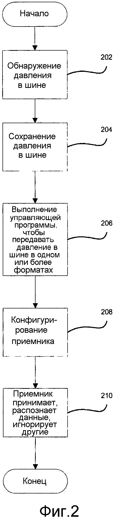 УСТРОЙСТВО И СПОСОБ ДЛЯ НЕДОПУЩЕНИЯ НЕПРАВИЛЬНОЙ ИНТЕРПРЕТАЦИИ ПРОТОКОЛА ДЛЯ СИСТЕМЫ КОНТРОЛЯ ДАВЛЕНИЯ В ШИНЕ