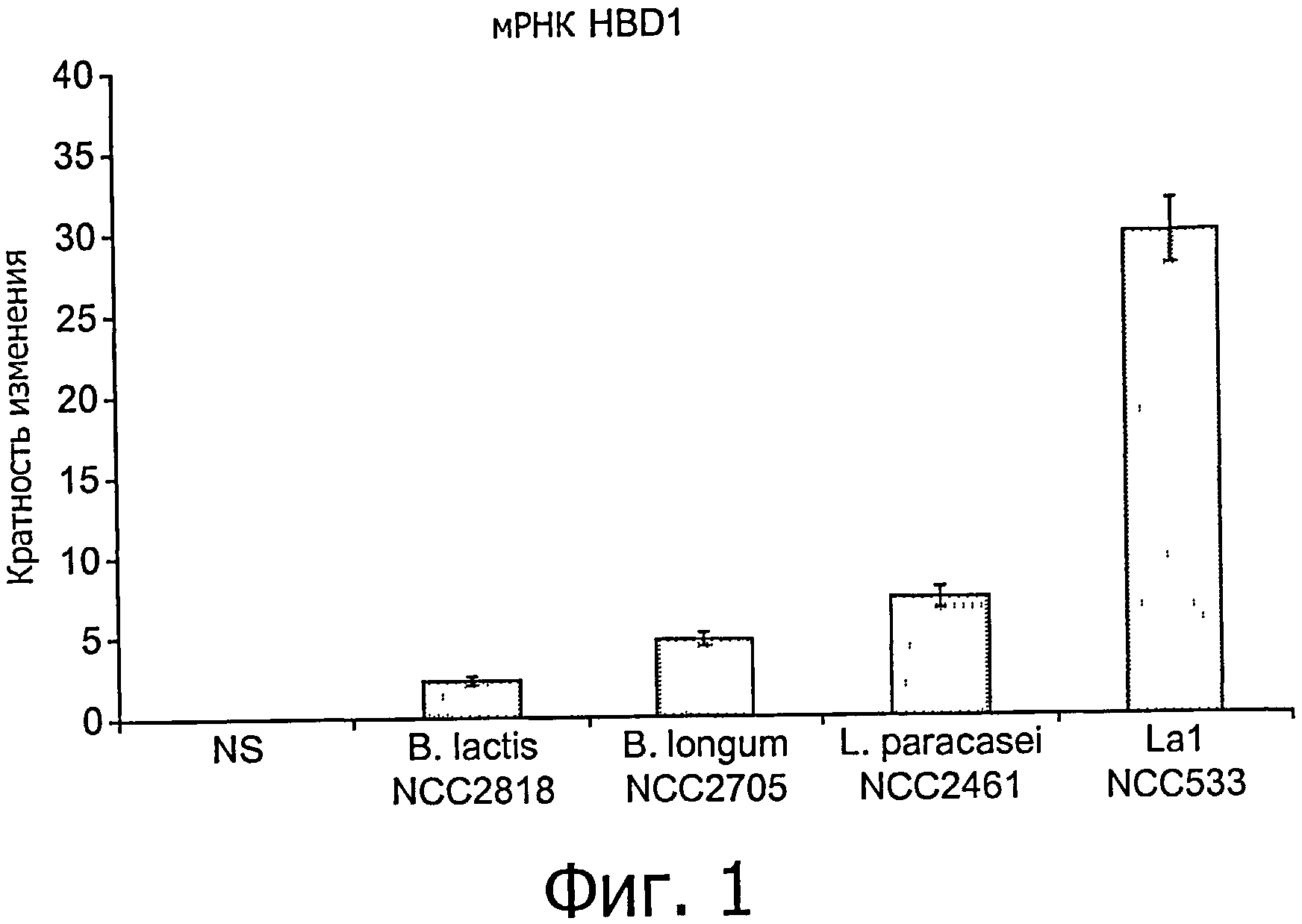 Lactobacillus johnsonii La1 NСС533 (CNCM 1-1225) И ИММУННЫЕ НАРУШЕНИЯ