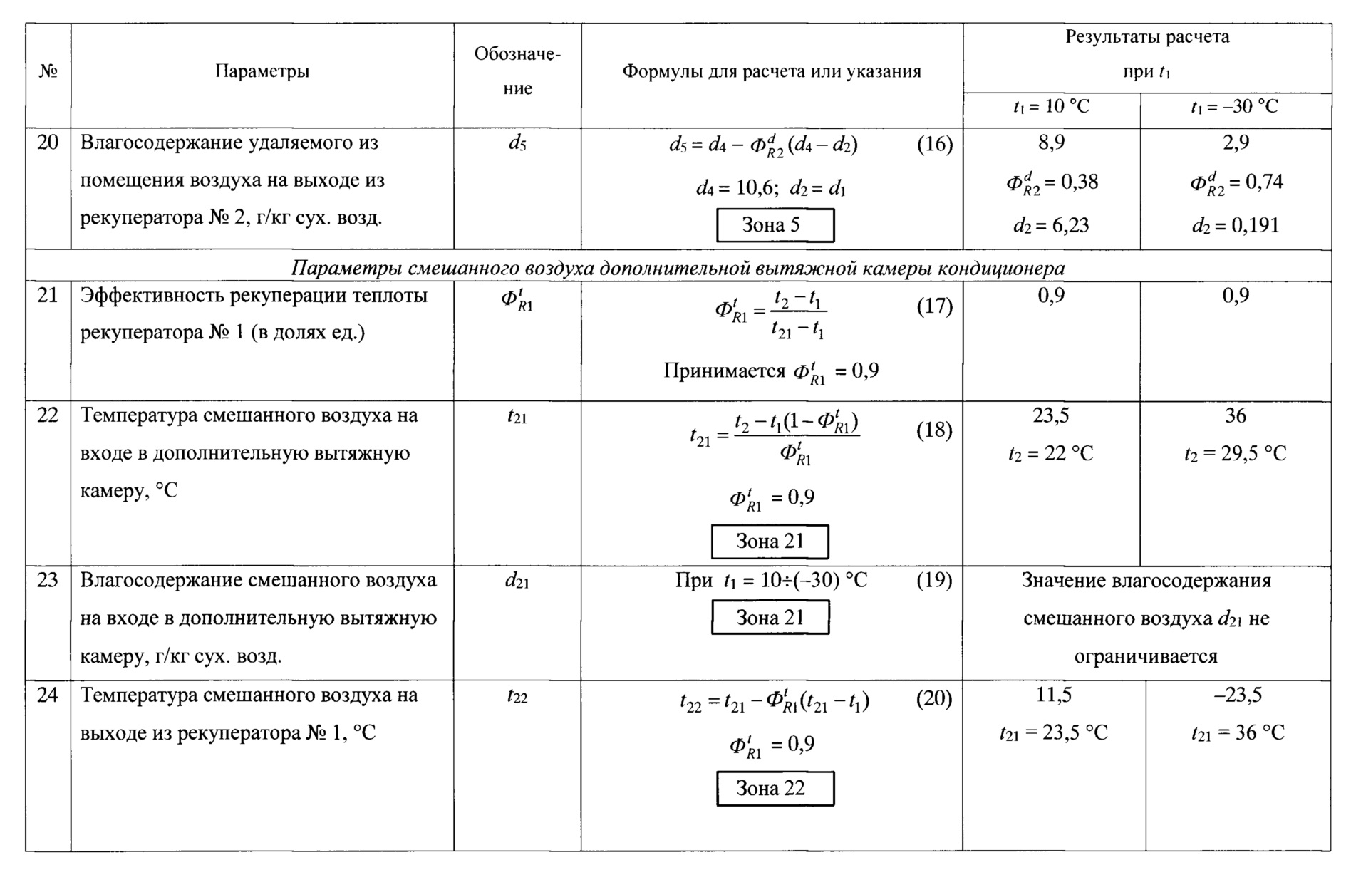 Смешали воздух 5 м3. Параметры воздуха. D воздуха формула. Влагосодержание приточного и удаляемого воздуха. Расчет приточного воздуха формула.