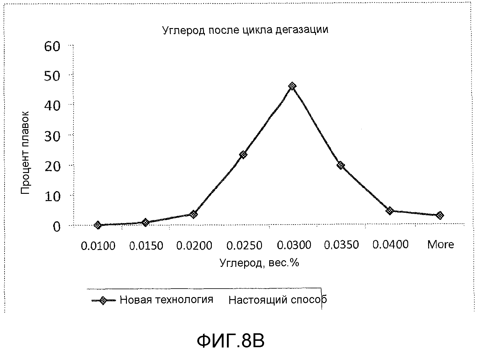 НИЗКОЗАТРАТНОЕ ПОЛУЧЕНИЕ НИЗКОУГЛЕРОДИСТОЙ, НИЗКОСЕРНИСТОЙ И НИЗКОАЗОТИСТОЙ СТАЛИ С ПРИМЕНЕНИЕМ ОБЫЧНОГО СТАЛЕПЛАВИЛЬНОГО ОБОРУДОВАНИЯ