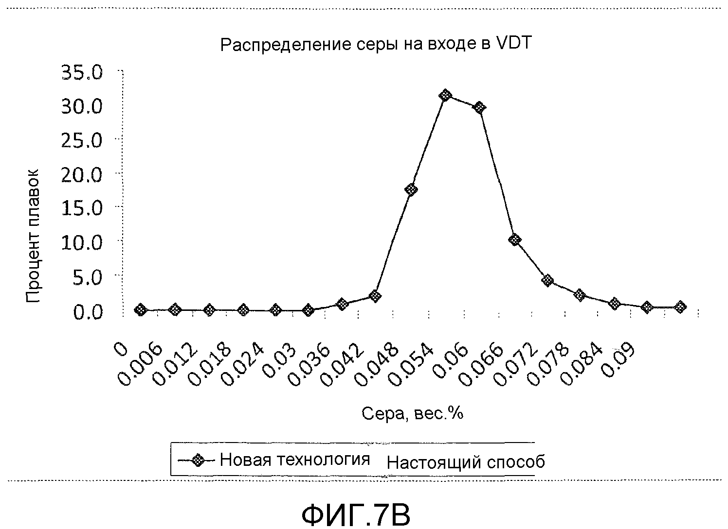 НИЗКОЗАТРАТНОЕ ПОЛУЧЕНИЕ НИЗКОУГЛЕРОДИСТОЙ, НИЗКОСЕРНИСТОЙ И НИЗКОАЗОТИСТОЙ СТАЛИ С ПРИМЕНЕНИЕМ ОБЫЧНОГО СТАЛЕПЛАВИЛЬНОГО ОБОРУДОВАНИЯ