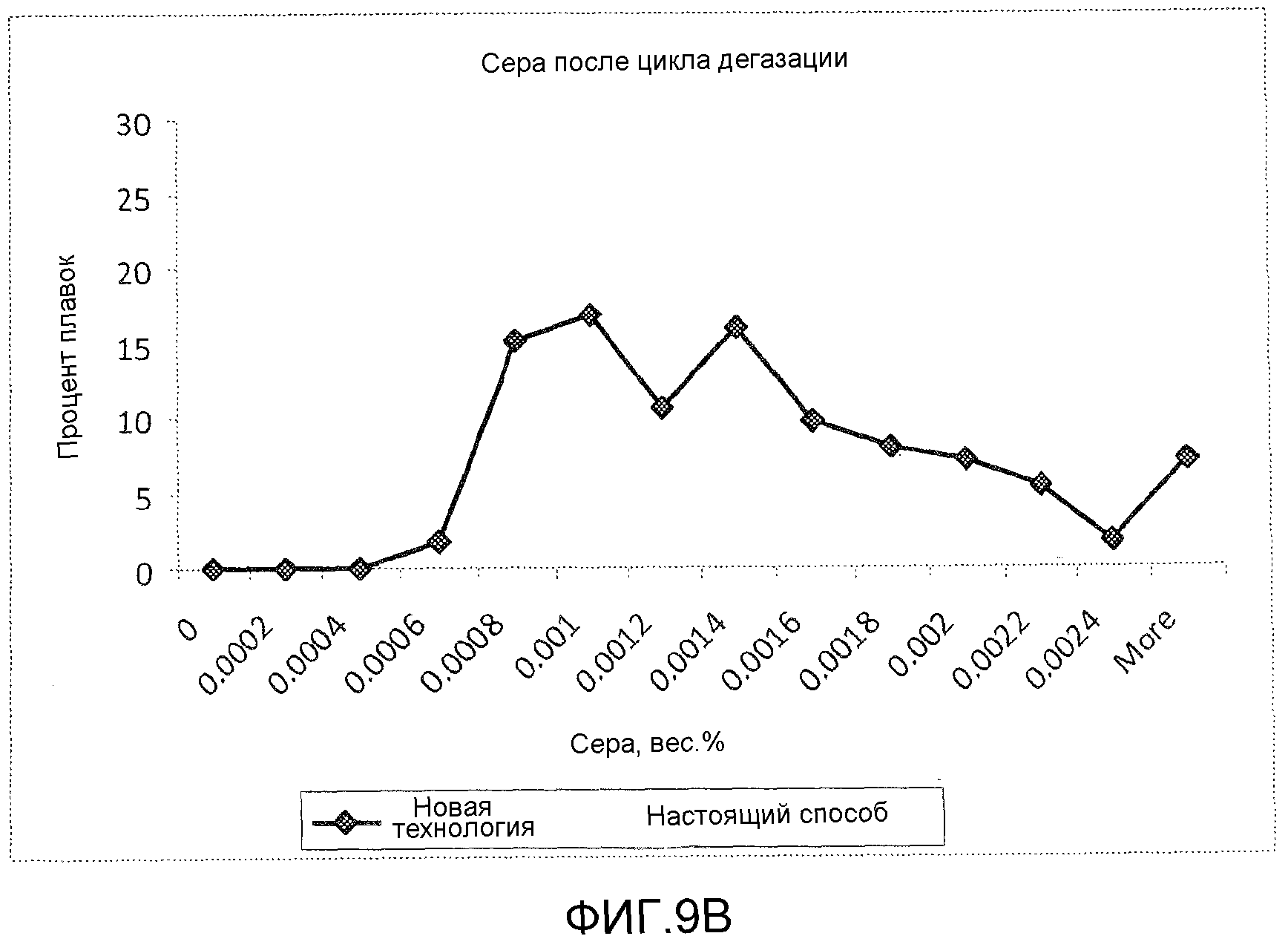 НИЗКОЗАТРАТНОЕ ПОЛУЧЕНИЕ НИЗКОУГЛЕРОДИСТОЙ, НИЗКОСЕРНИСТОЙ И НИЗКОАЗОТИСТОЙ СТАЛИ С ПРИМЕНЕНИЕМ ОБЫЧНОГО СТАЛЕПЛАВИЛЬНОГО ОБОРУДОВАНИЯ