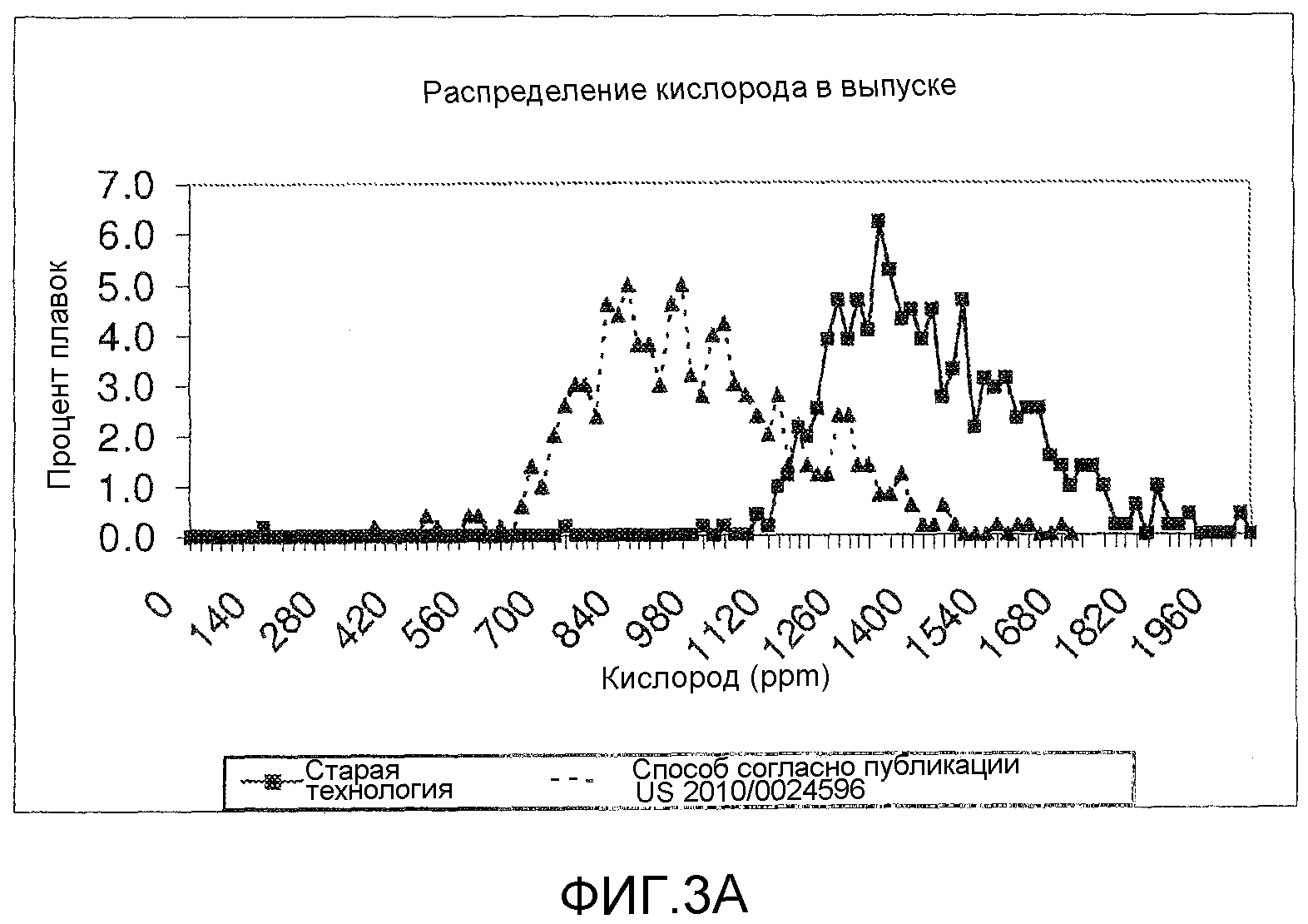 НИЗКОЗАТРАТНОЕ ПОЛУЧЕНИЕ НИЗКОУГЛЕРОДИСТОЙ, НИЗКОСЕРНИСТОЙ И НИЗКОАЗОТИСТОЙ СТАЛИ С ПРИМЕНЕНИЕМ ОБЫЧНОГО СТАЛЕПЛАВИЛЬНОГО ОБОРУДОВАНИЯ