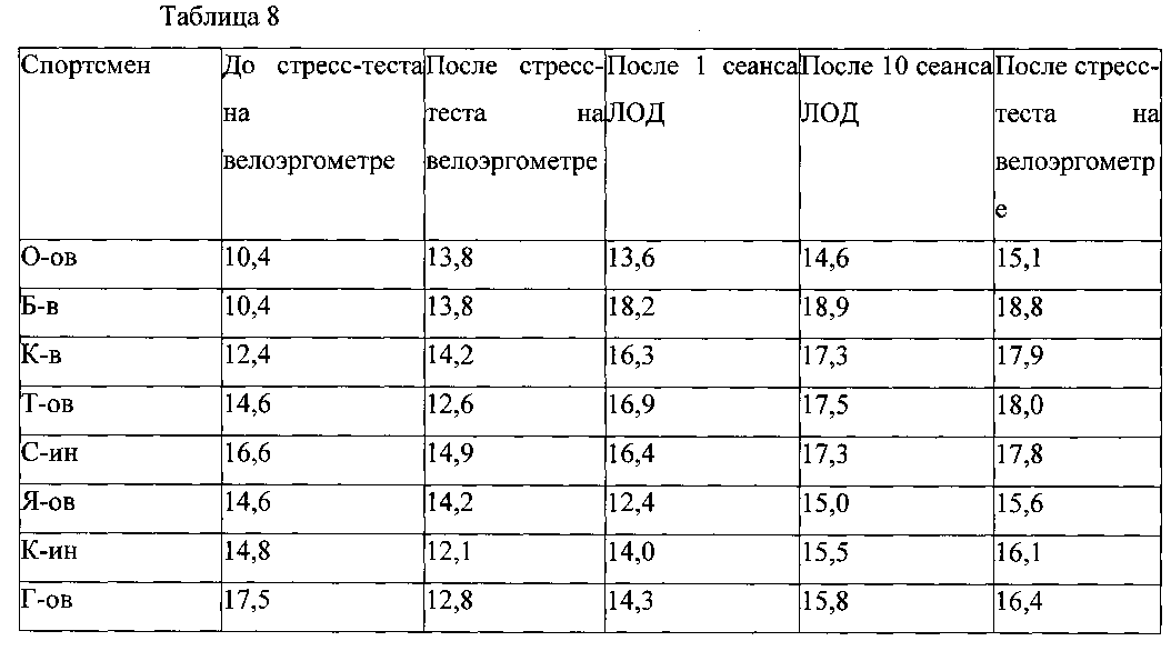 Норма пульса после 10 приседаний. Пульс после курения норма. Пульс после сигареты. Пульс курильщика до и после. После курения пульс 120.