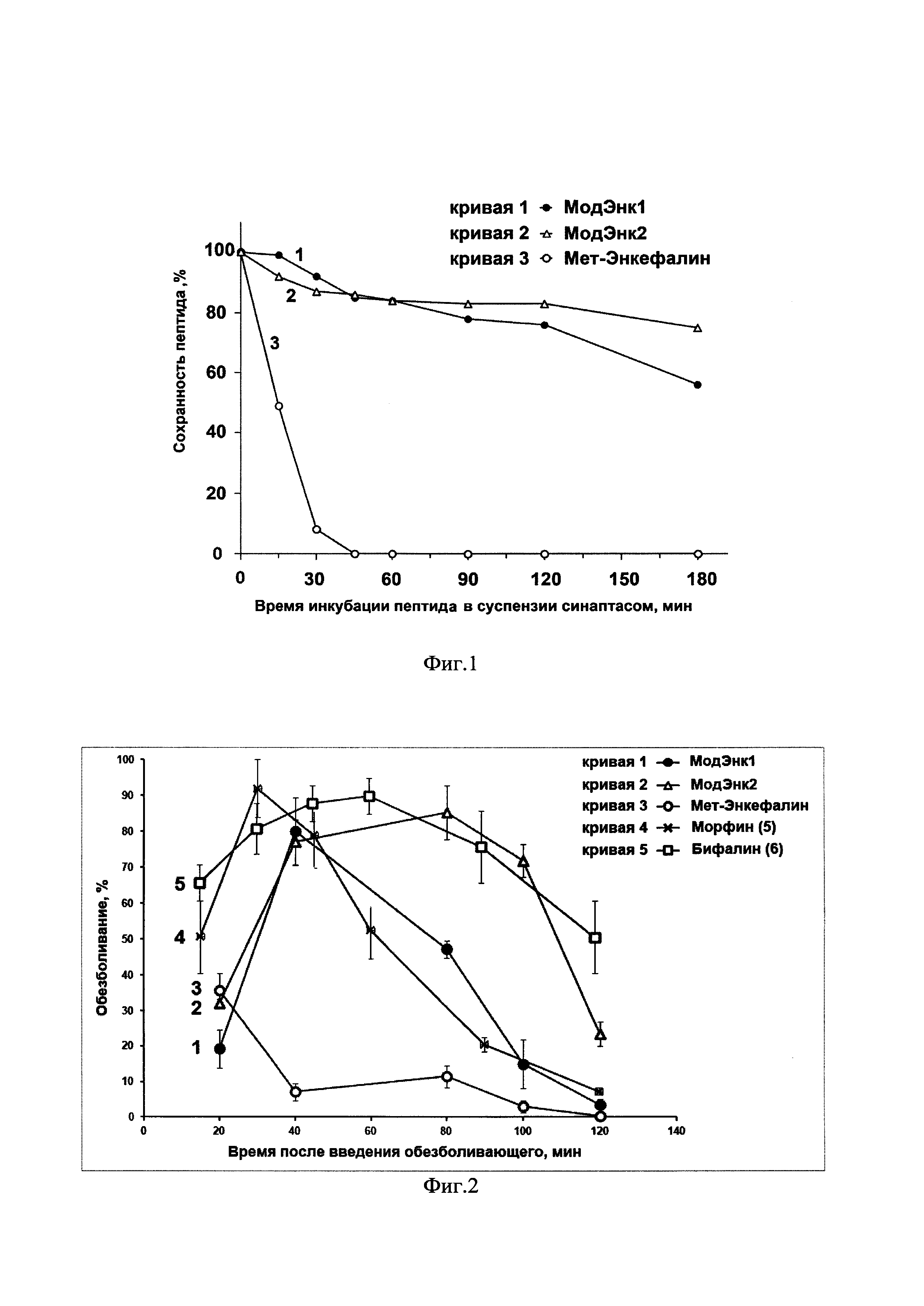 Модифицированный синтетический аналог природного опиоидного пептида энкефалина