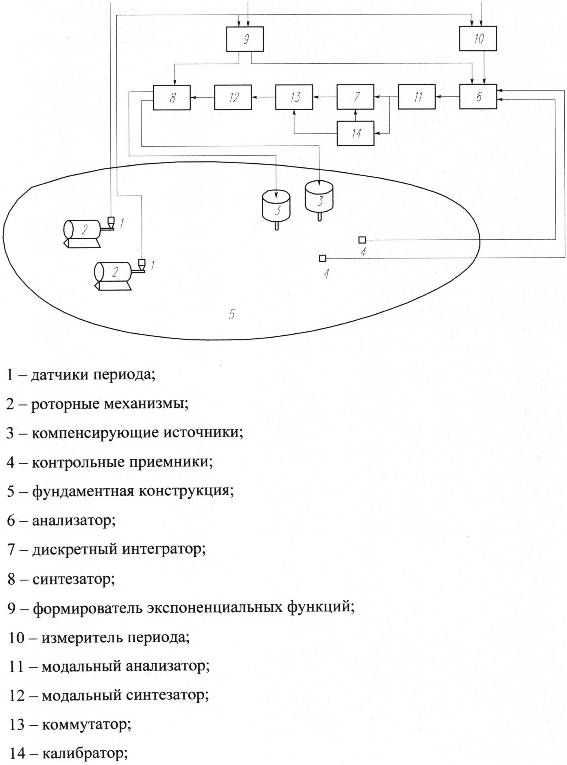 АДАПТИВНОЕ УСТРОЙСТВО ДЛЯ ГАШЕНИЯ ВИБРАЦИИ