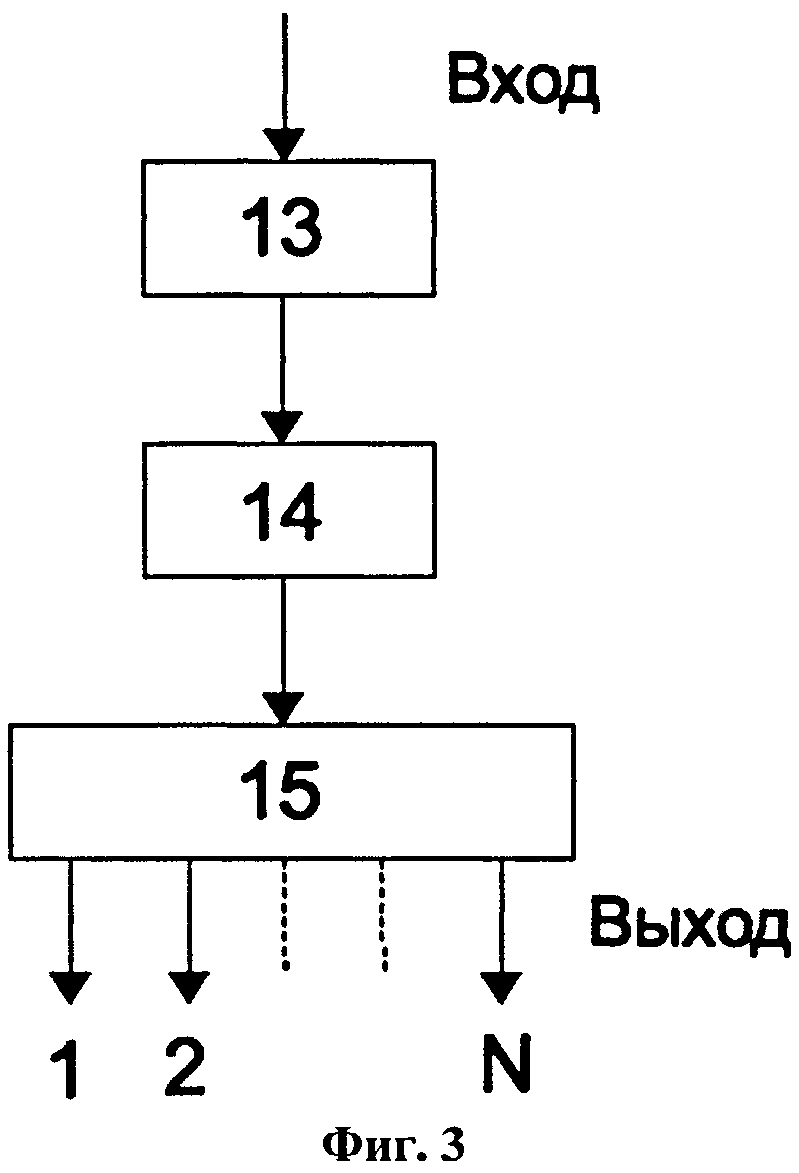 Генератор псевдослучайных чисел схема